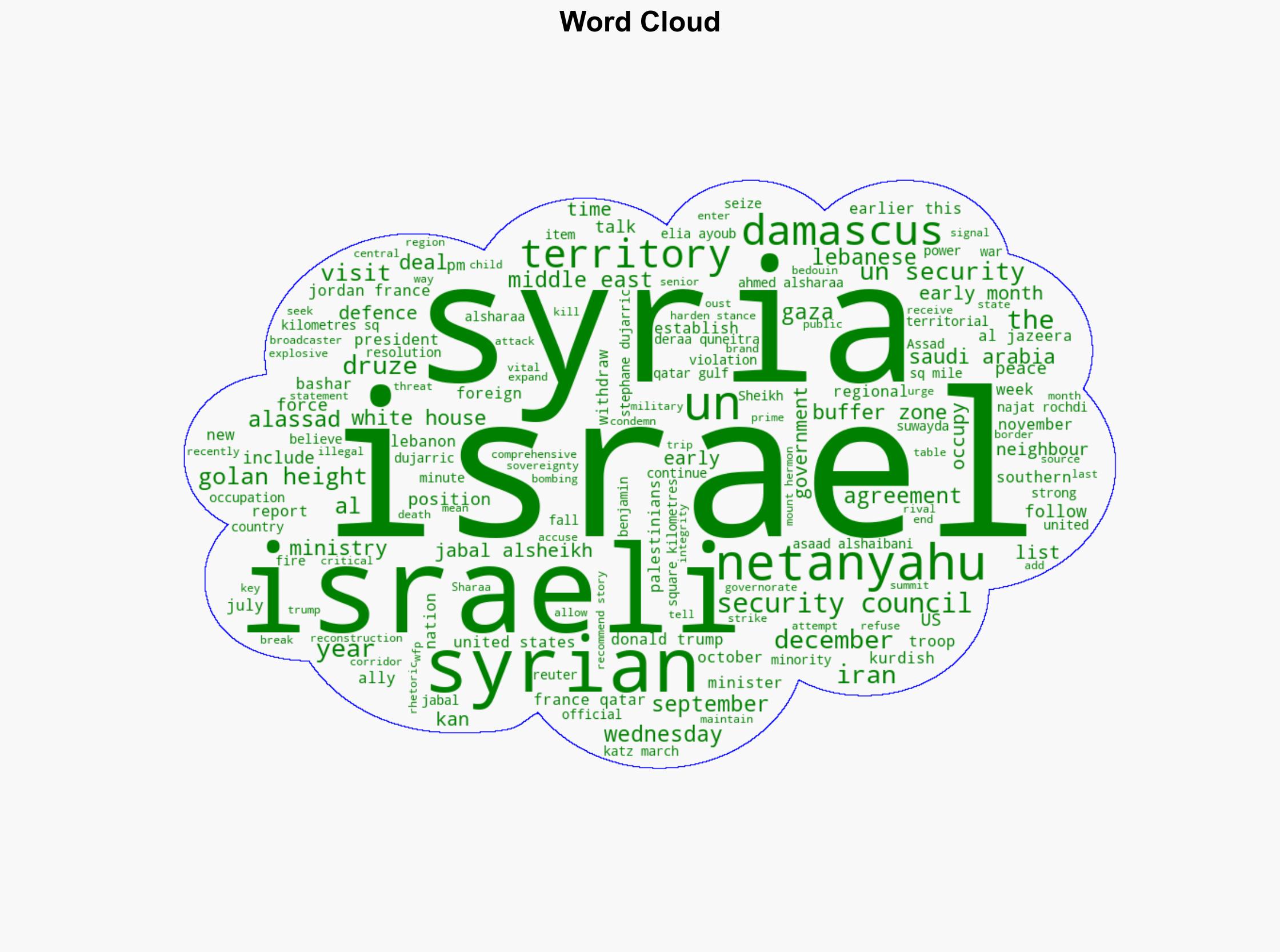 After Israel PMs trip to occupied Syria is a deal off the table - Al Jazeera English - Image 1