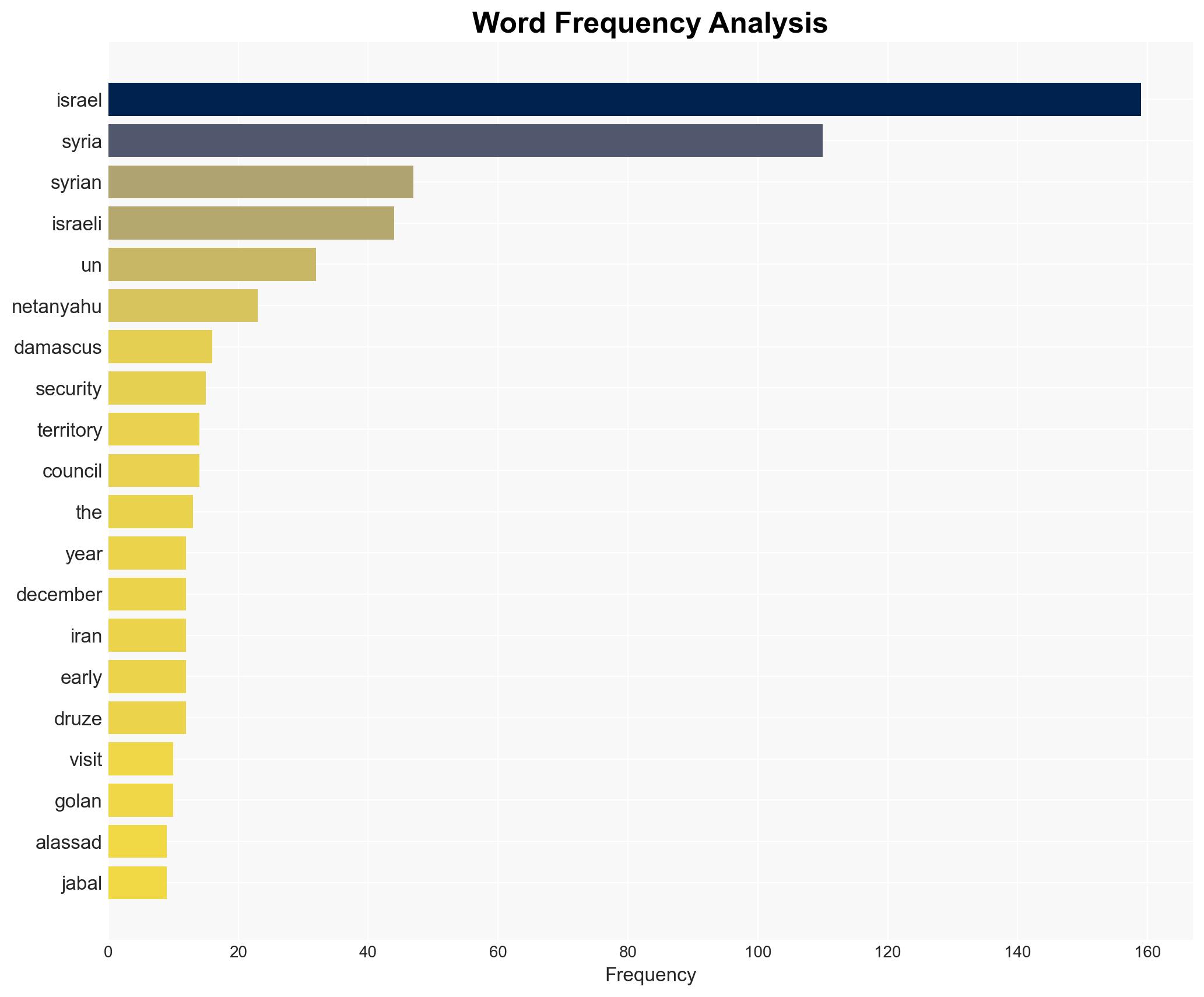After Israel PMs trip to occupied Syria is a deal off the table - Al Jazeera English - Image 3