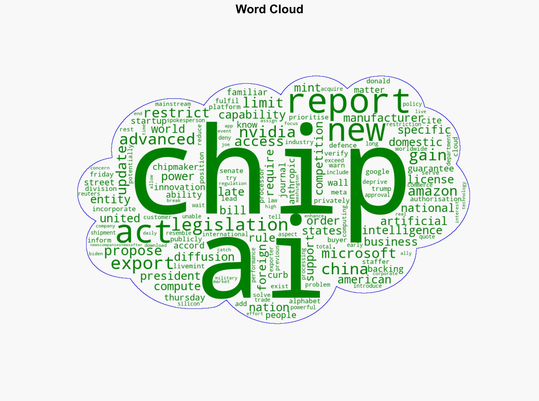 After Microsoft Amazon backs proposed legislation to limit Nvidia's AI chip exports to China Report - Livemint - Image 1