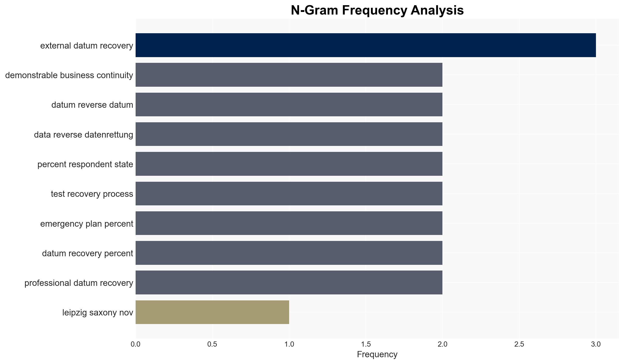 After NIS-2 Takes Effect New Study From Data Reverse Shows Only 4 of German Companies Have an External Data Recovery Partner in Their Emergency Plans - Image 4
