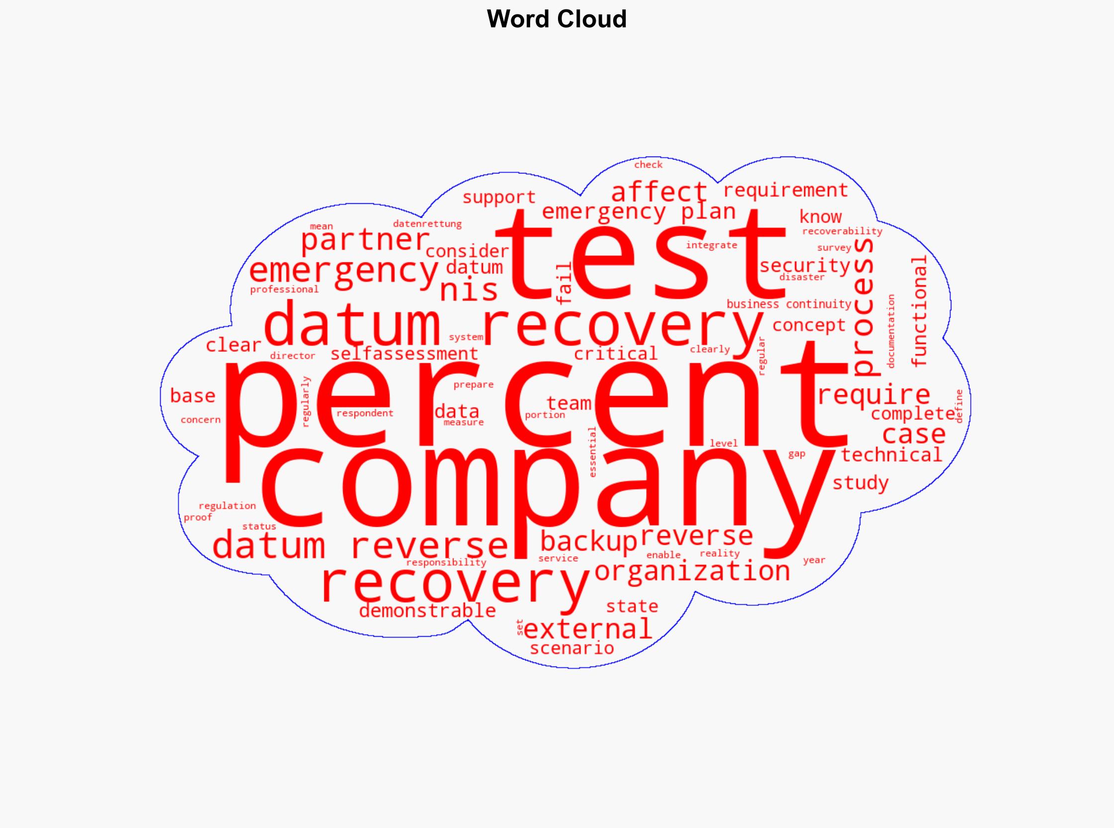 After NIS-2 Takes Effect New Study From Data Reverse Shows Only 4 of German Companies Have an External Data Recovery Partner in Their Emergency Plans - Image 1
