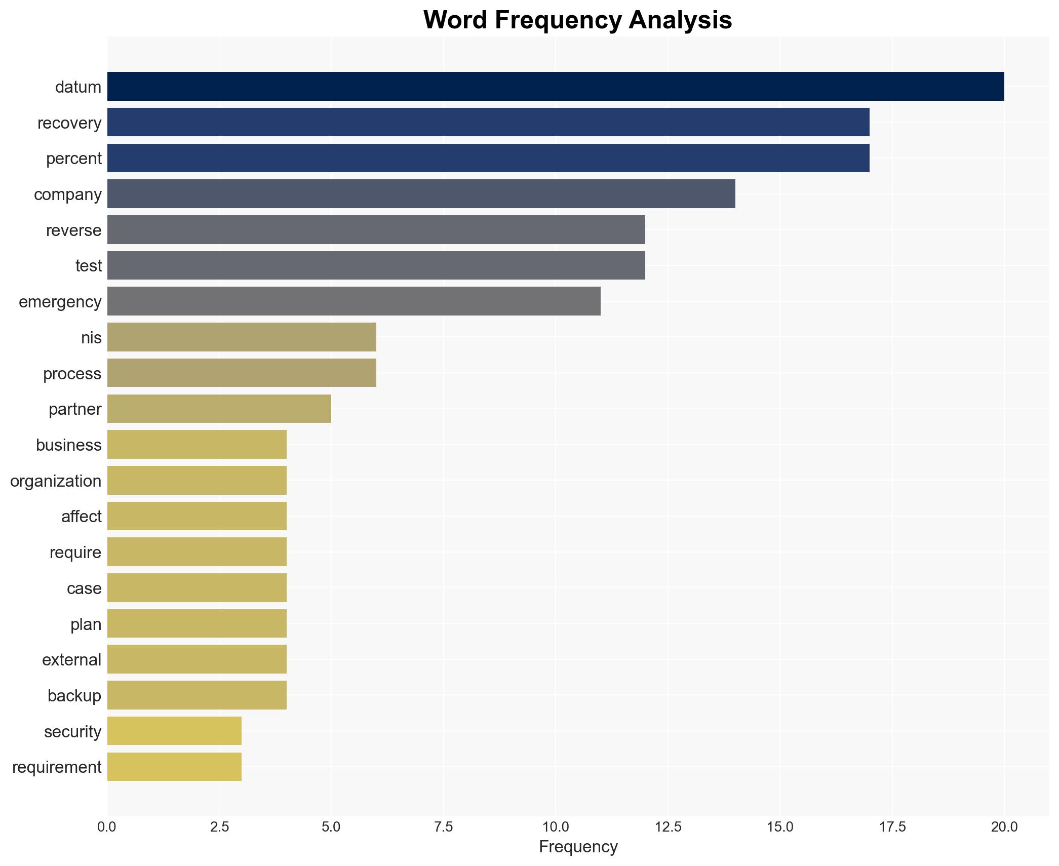 After NIS-2 Takes Effect New Study From Data Reverse Shows Only 4 of German Companies Have an External Data Recovery Partner in Their Emergency Plans - Image 3
