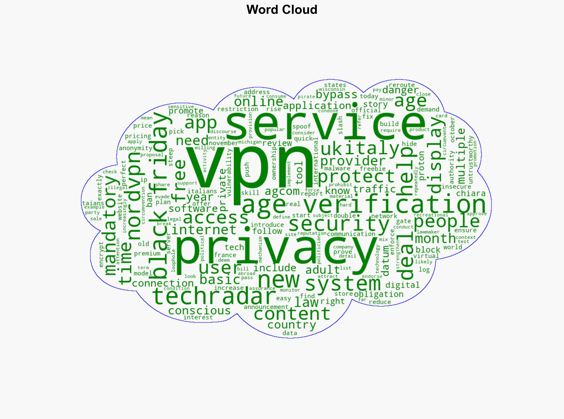 Age verification lands in Italy here's how this Black Friday deal can help you protect your privacy - TechRadar - Image 1