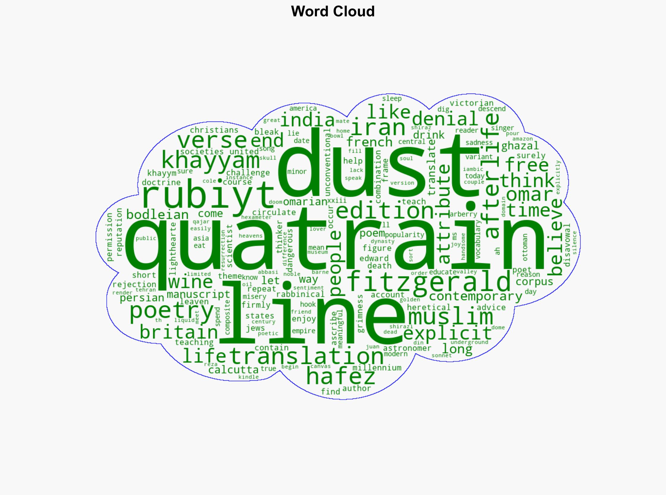 Ah make the most of what we yet may spend FitzGeralds The Rubiyt of Omar Khayym 123 - Juancole.com - Image 1