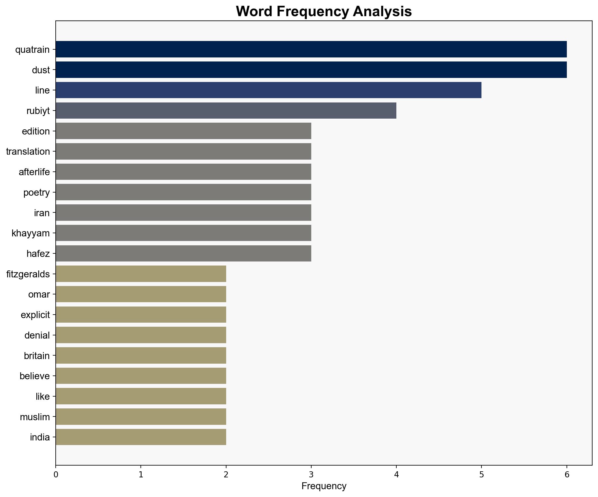 Ah make the most of what we yet may spend FitzGeralds The Rubiyt of Omar Khayym 123 - Juancole.com - Image 3