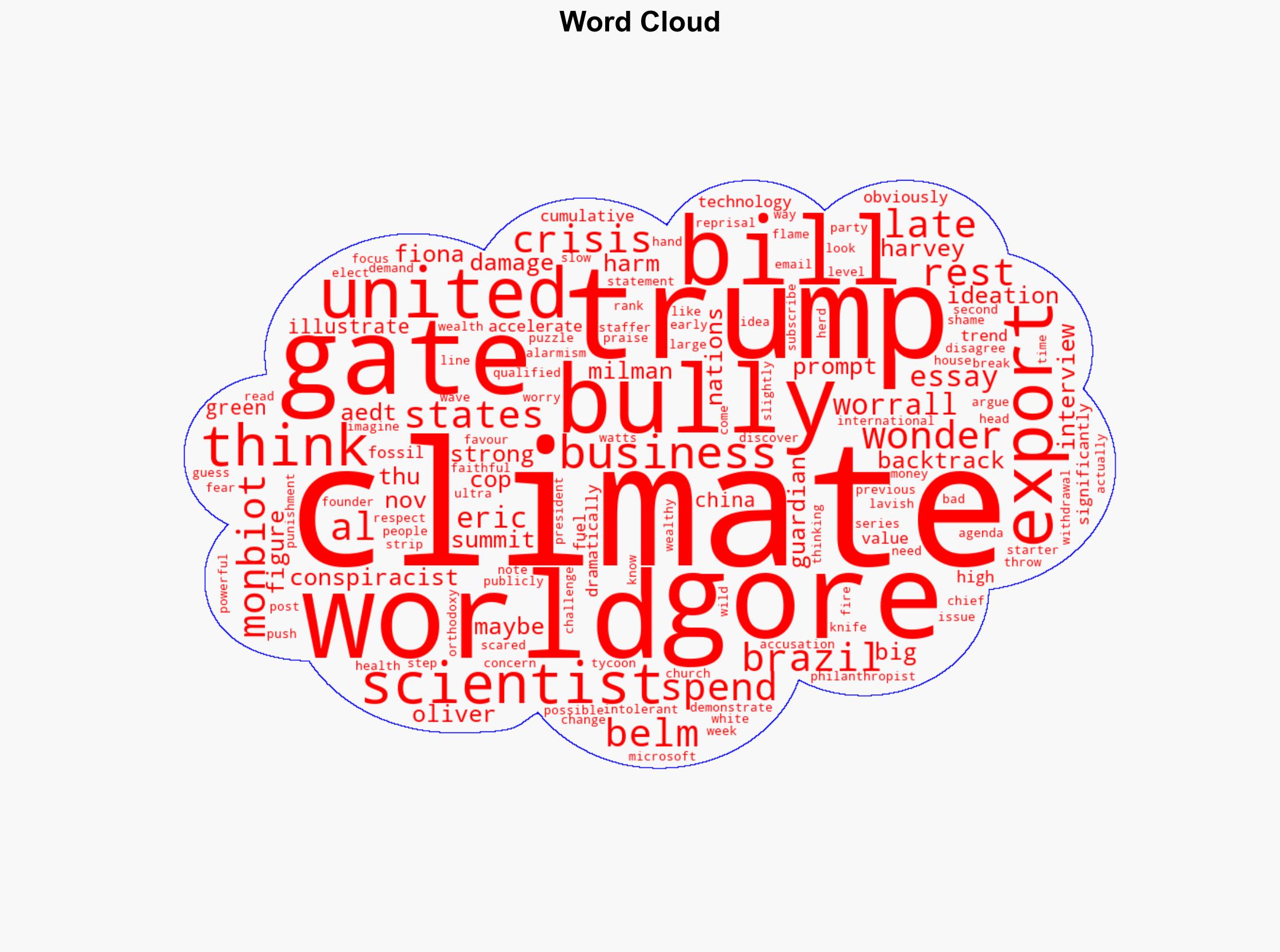 Al Gore Did Fear of Trump Force Bill Gates to Abandon Climate Activism - Wattsupwiththat.com - Image 1