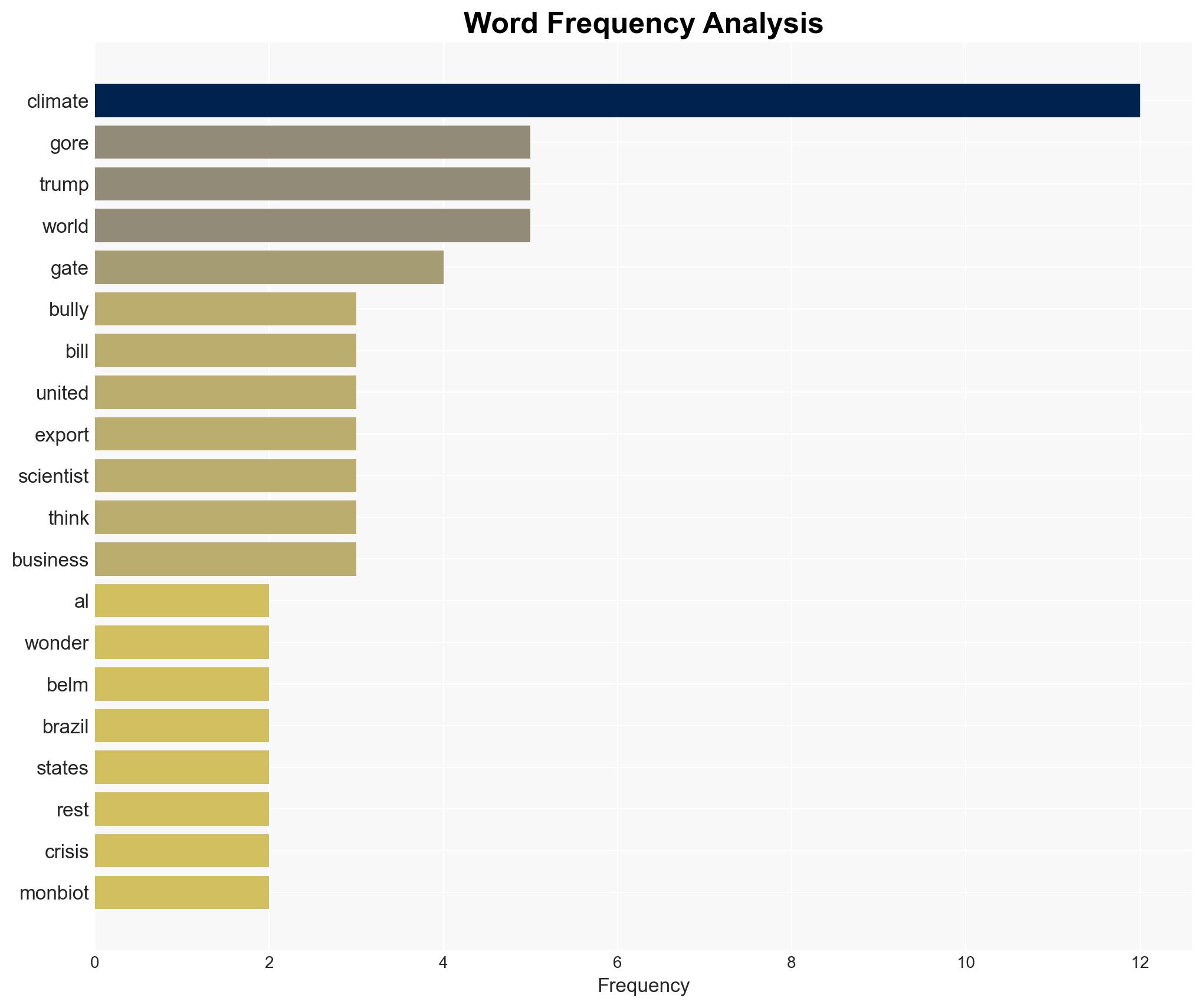 Al Gore Did Fear of Trump Force Bill Gates to Abandon Climate Activism - Wattsupwiththat.com - Image 3