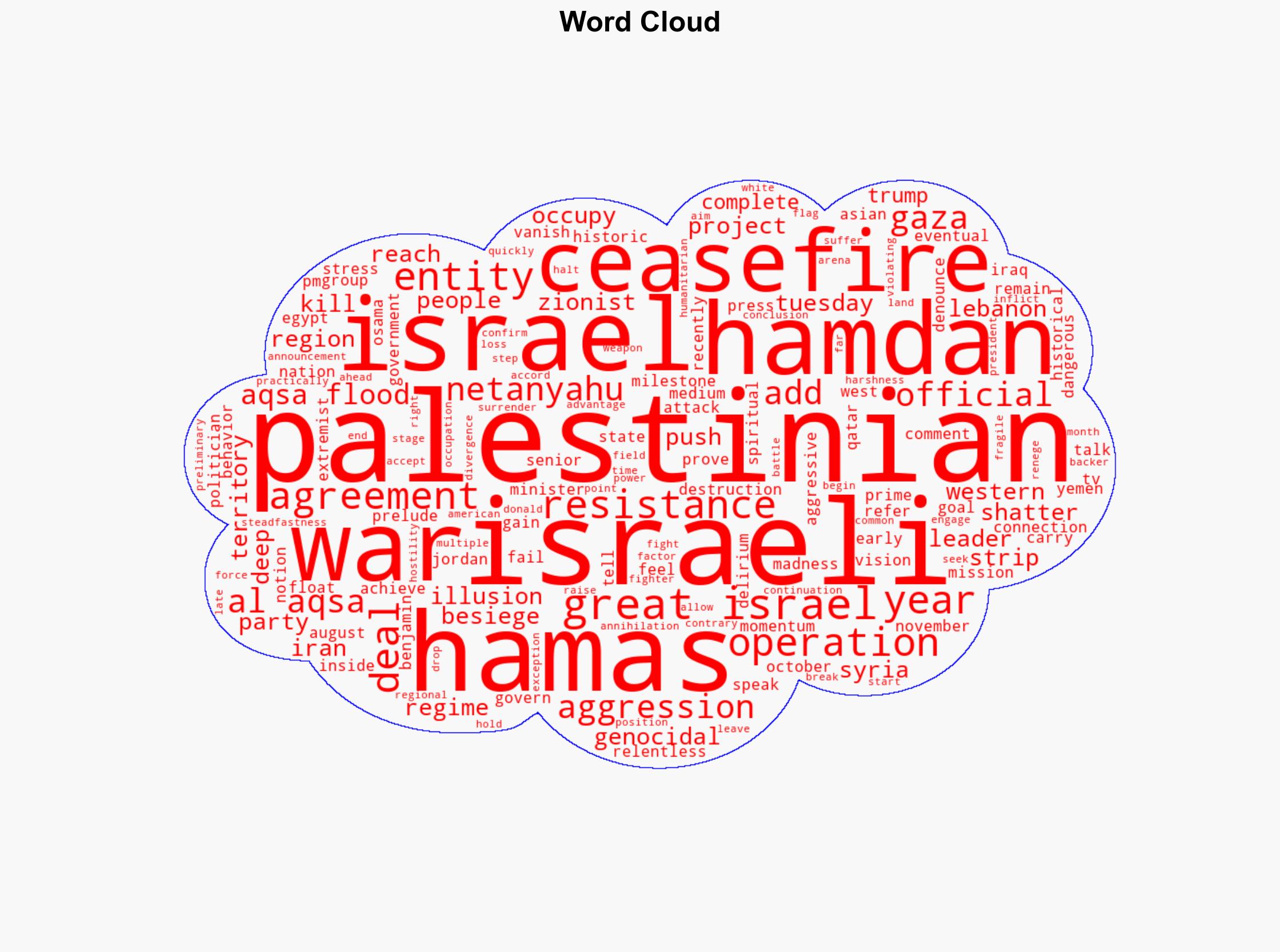 Al-Aqsa Flood operation shattered illusion of 'Greater Israel' Hamas leader - Globalsecurity.org - Image 1