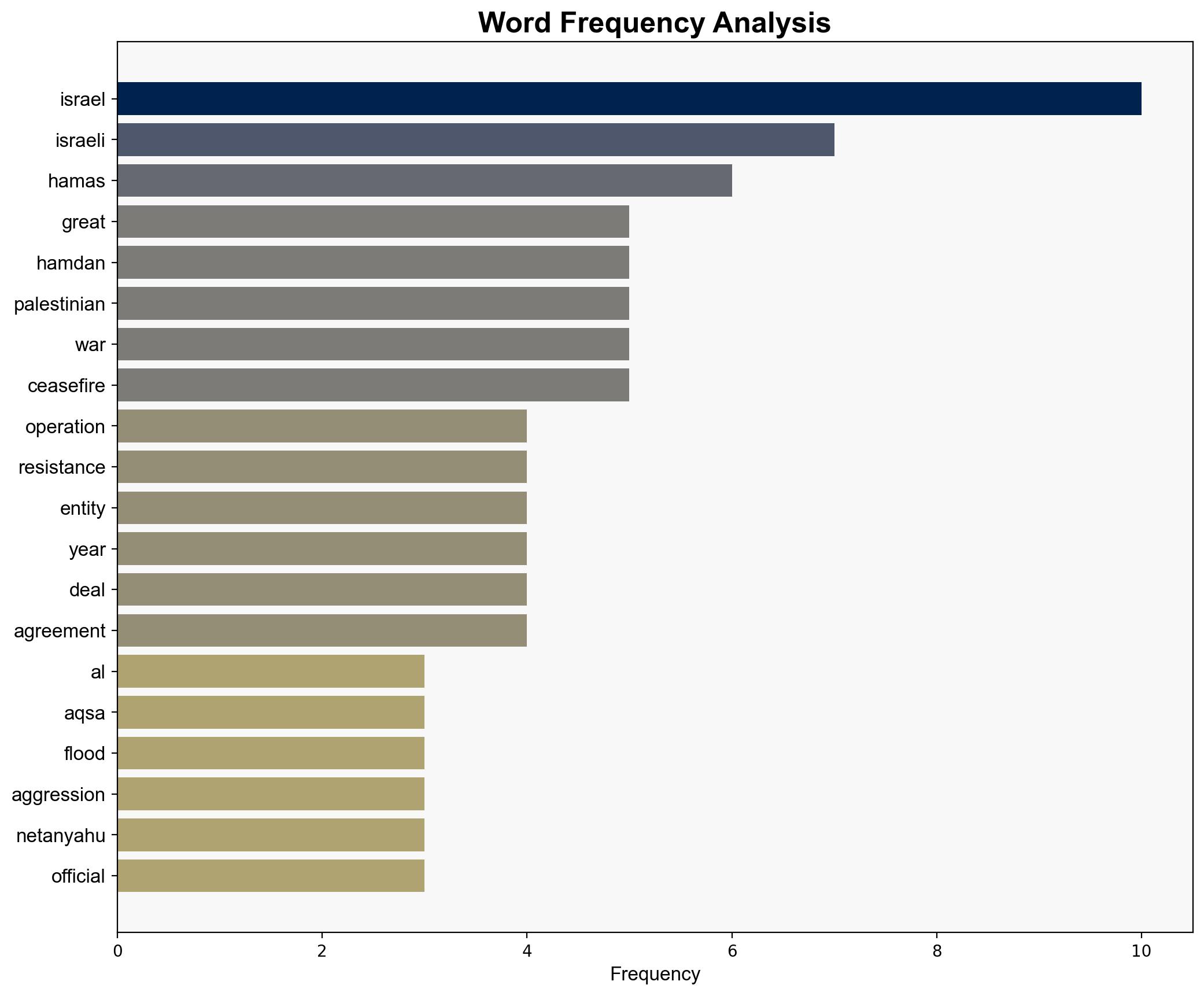 Al-Aqsa Flood operation shattered illusion of 'Greater Israel' Hamas leader - Globalsecurity.org - Image 3