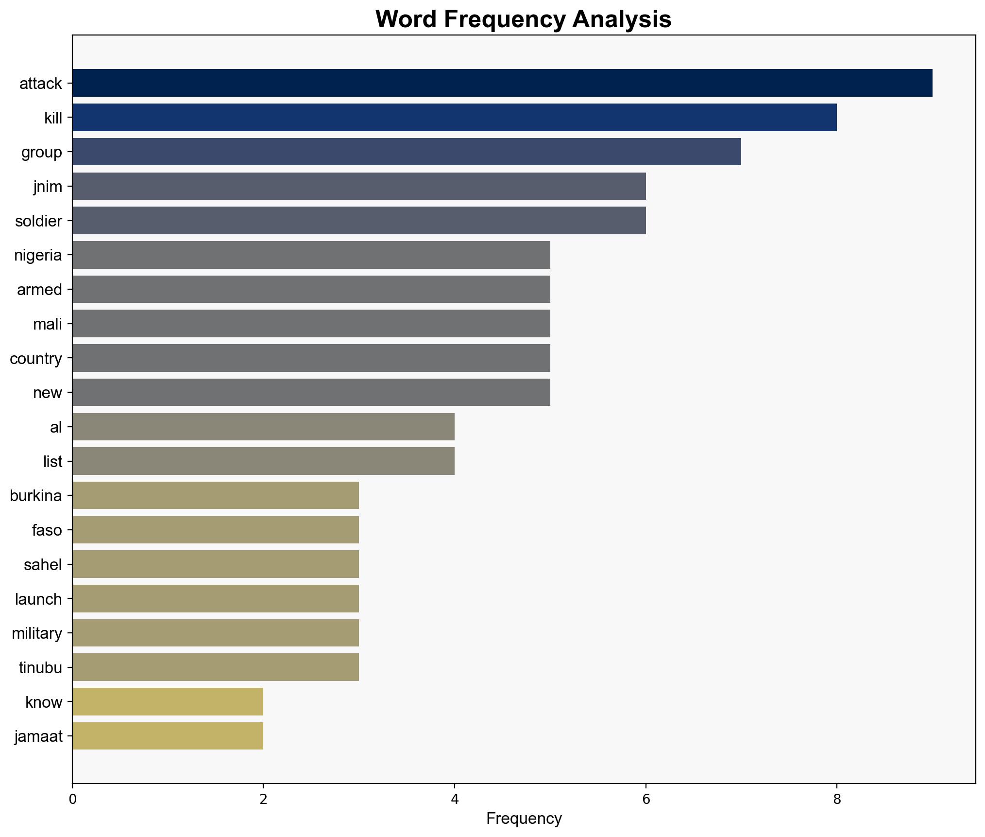 Al-Qaeda linked JNIM says one killed in its first Nigeria attack - Al Jazeera English - Image 3