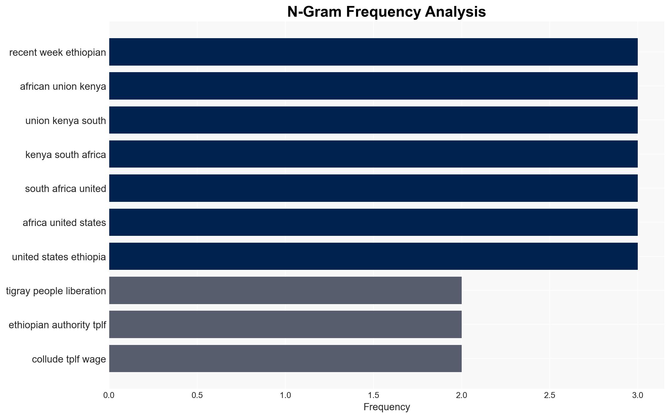 Alarm Bells Go Off on Ethiopia - Human Rights Watch - Image 4