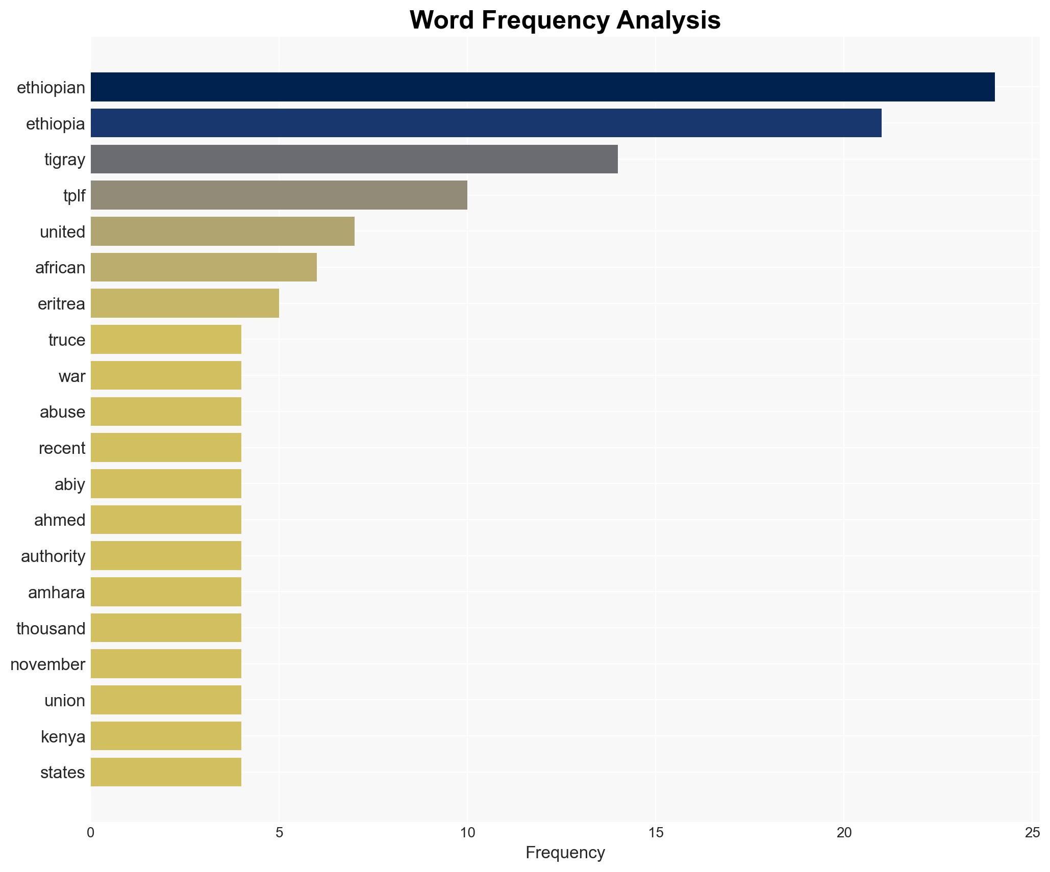 Alarm Bells Go Off on Ethiopia - Human Rights Watch - Image 3