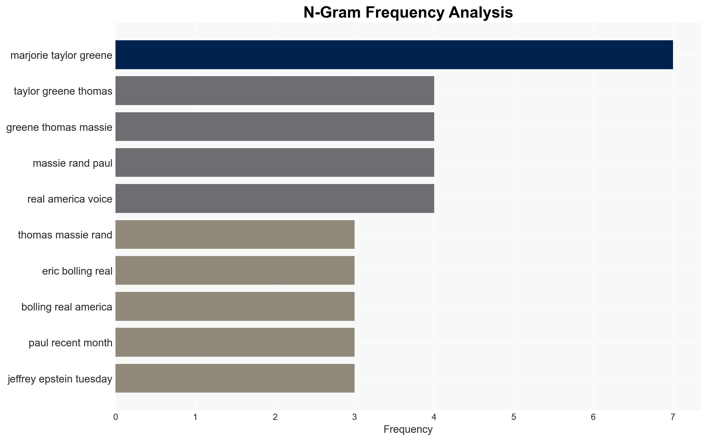 Alex Jones Urges Trump to Stop Attacking Marjorie Taylor Greene Thomas Massie and Rand Paul It Doesnt Help - Mediaite - Image 4