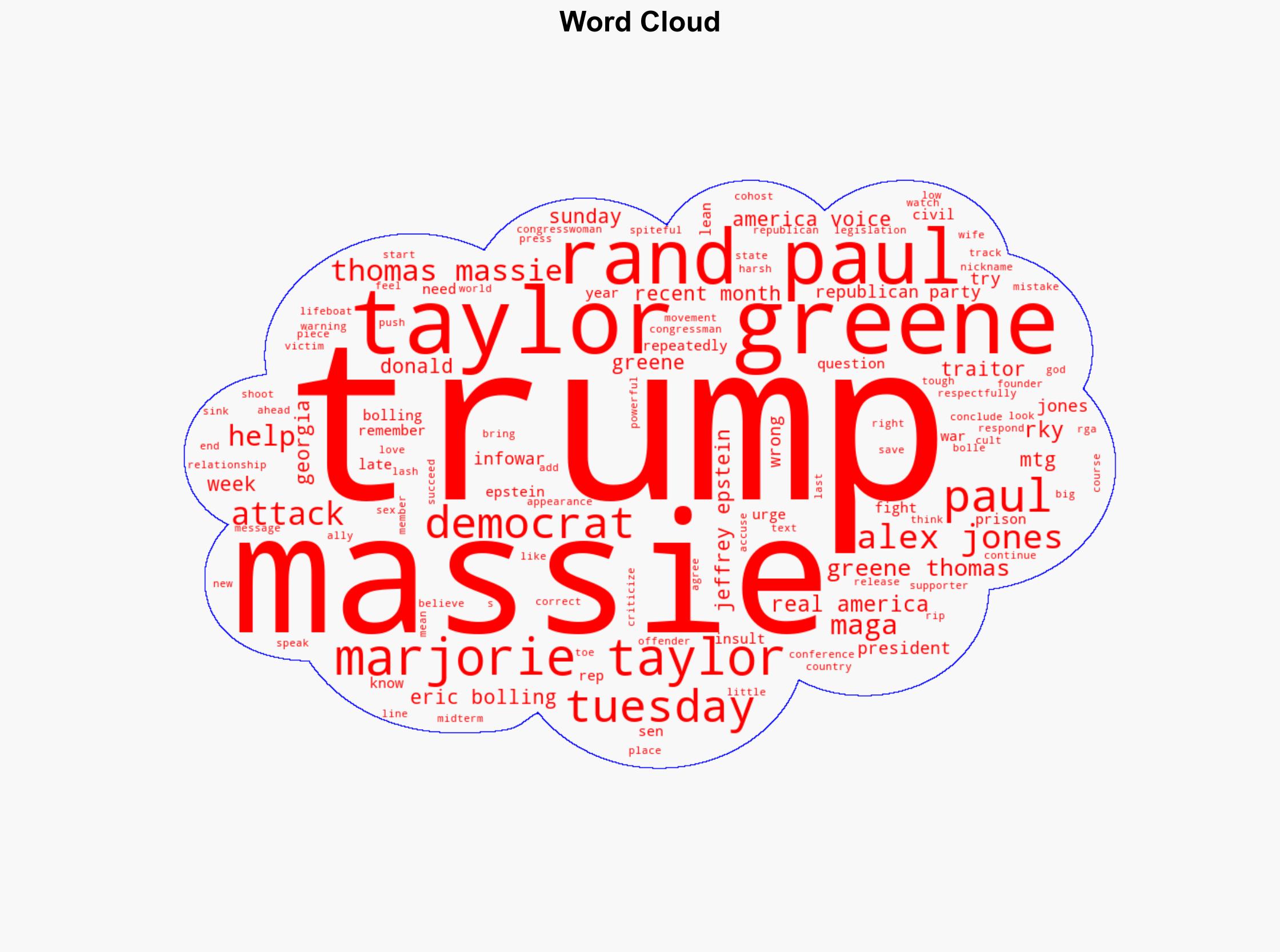 Alex Jones Urges Trump to Stop Attacking Marjorie Taylor Greene Thomas Massie and Rand Paul It Doesnt Help - Mediaite - Image 1