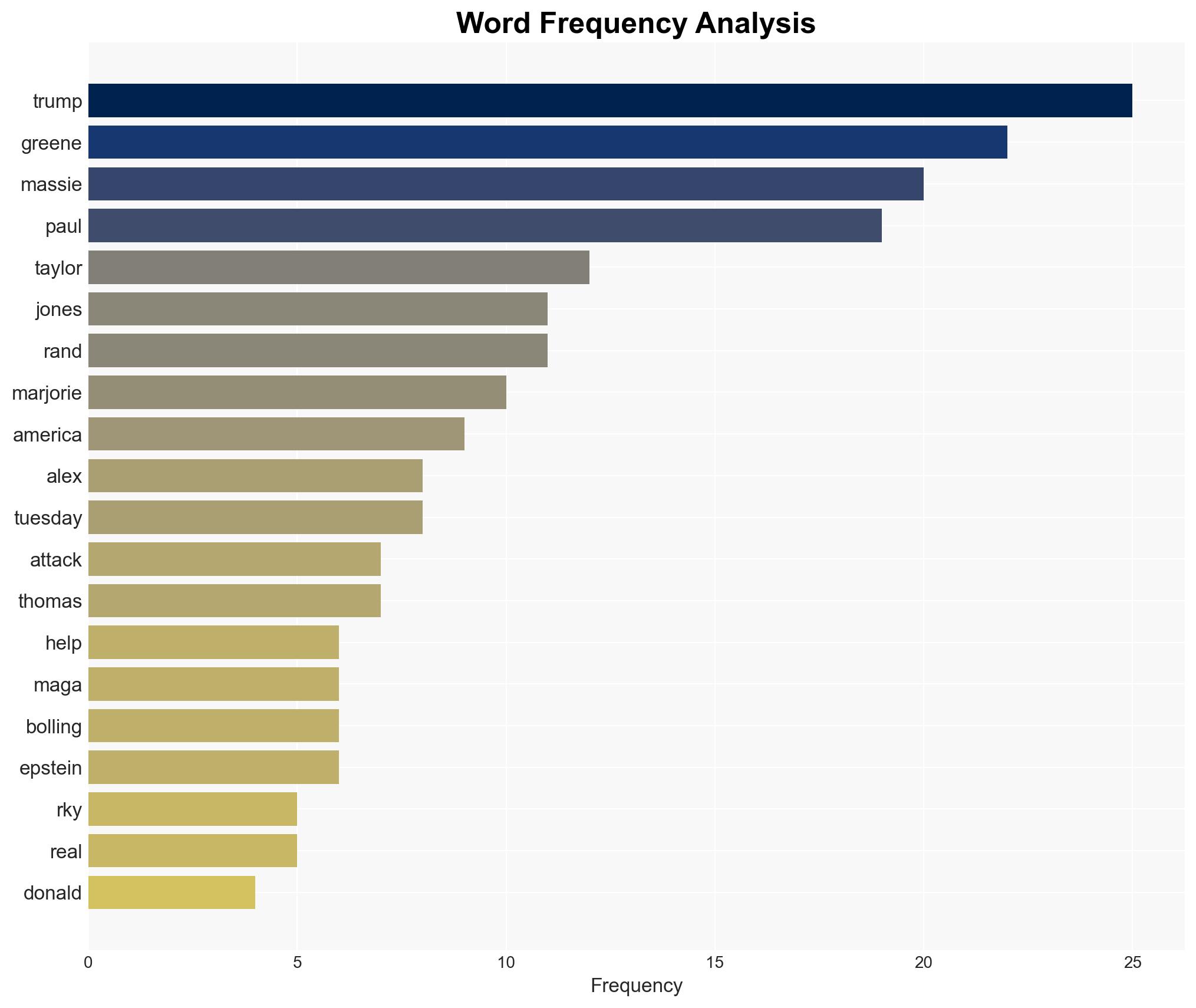 Alex Jones Urges Trump to Stop Attacking Marjorie Taylor Greene Thomas Massie and Rand Paul It Doesnt Help - Mediaite - Image 3