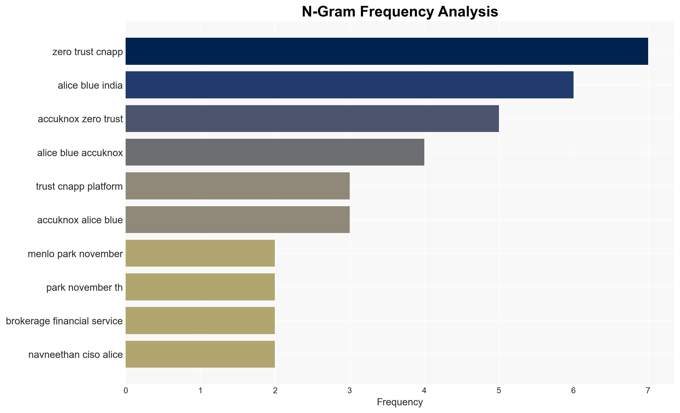 Alice Blue Partners with AccuKnox for Regulatory Compliance - Next Big Future - Image 4