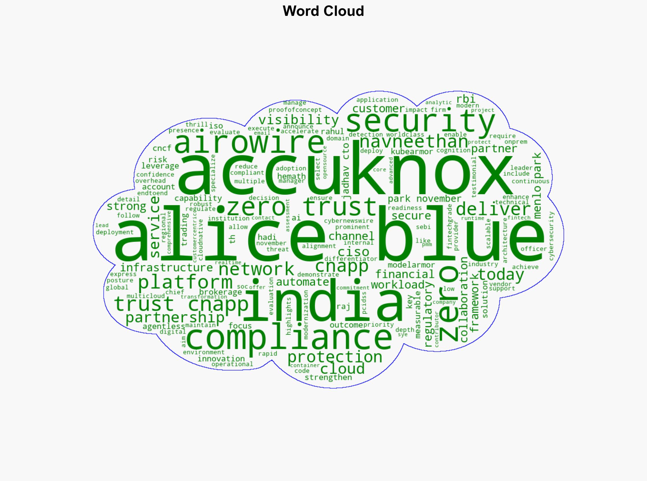 Alice Blue Partners with AccuKnox for Regulatory Compliance - Next Big Future - Image 1