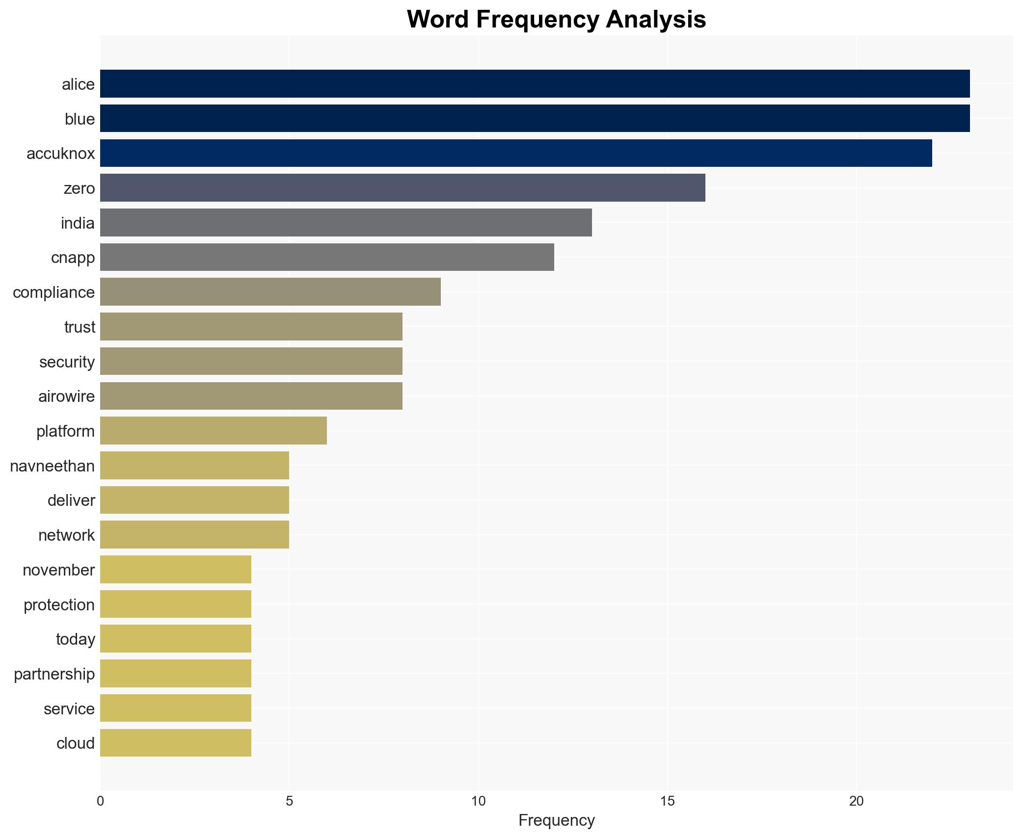 Alice Blue Partners with AccuKnox for Regulatory Compliance - Next Big Future - Image 3