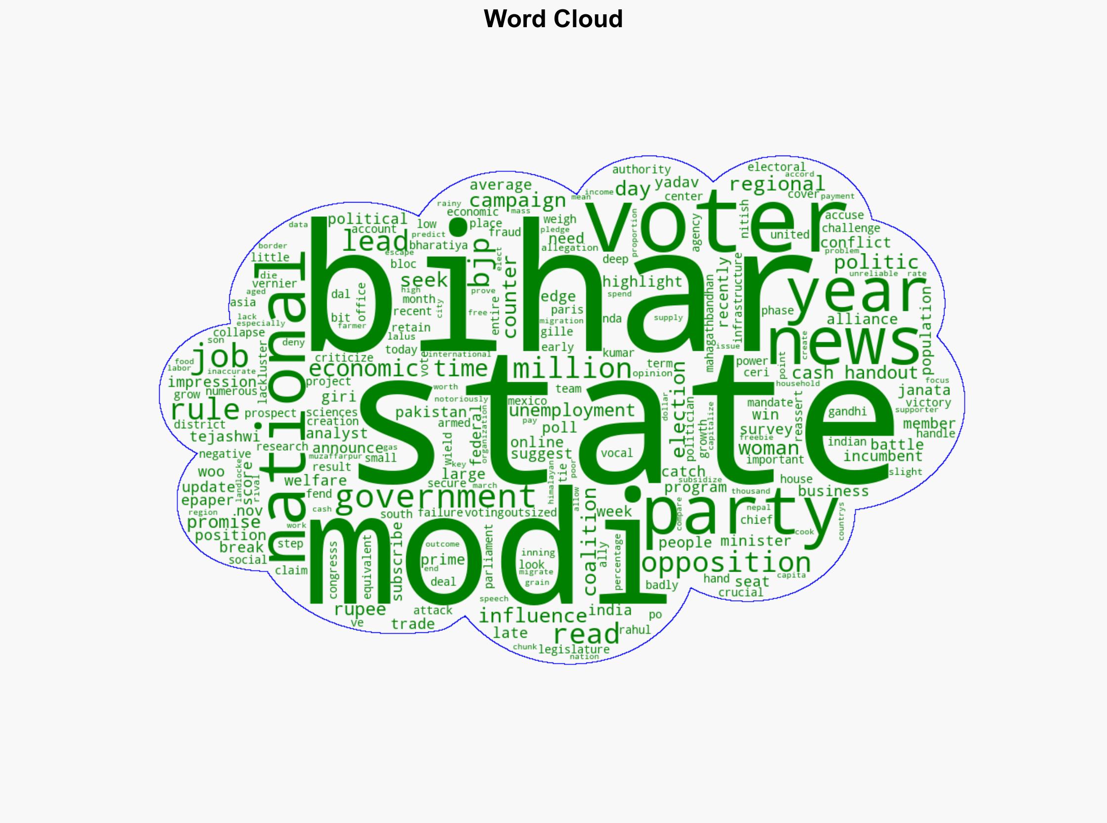 All Eyes on Bihar as state vote becomes barometer of PM Modis political strength - The Times of India - Image 1