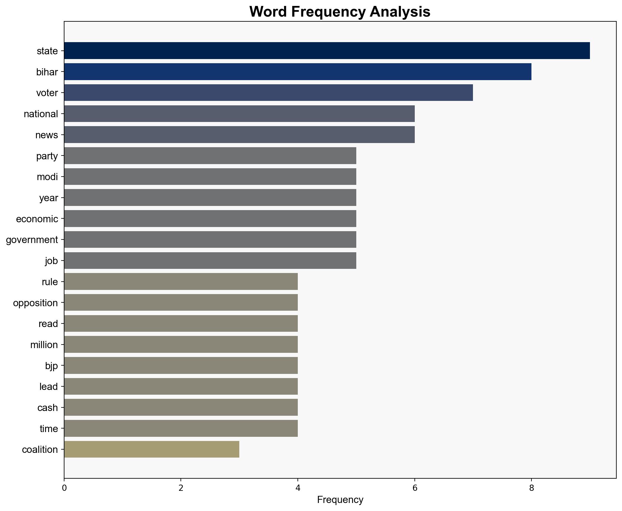 All Eyes on Bihar as state vote becomes barometer of PM Modis political strength - The Times of India - Image 3