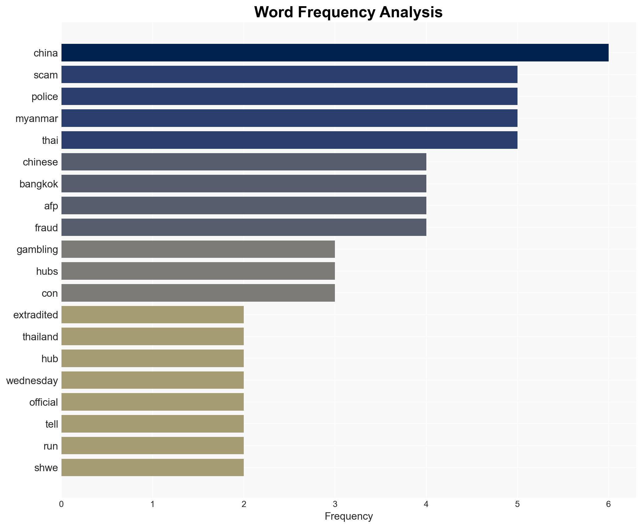 Alleged Chinese scam kingpin extradited from Thailand to China Police - CNA - Image 3