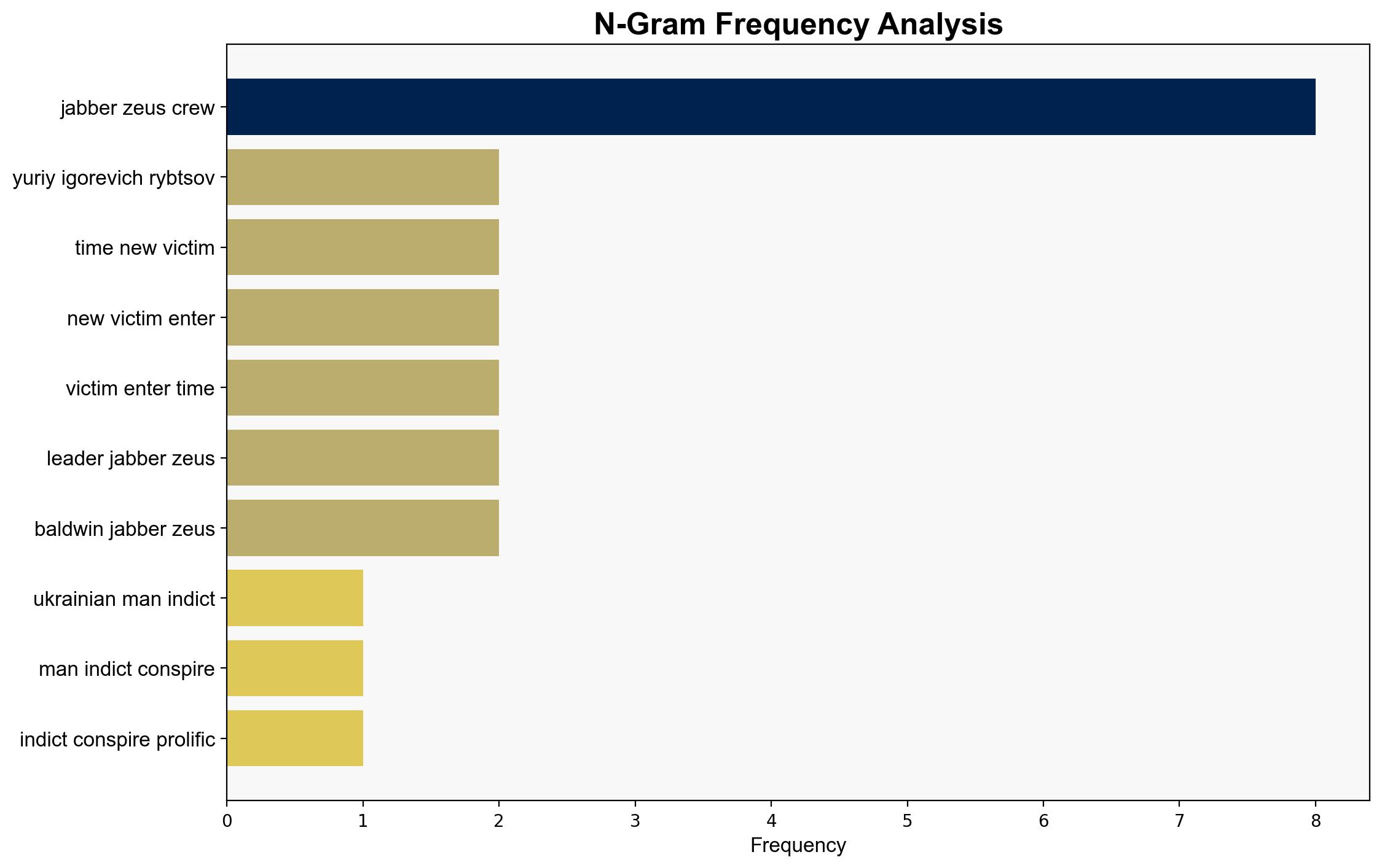 Alleged Jabber Zeus Coder MrICQ in US Custody - Krebs on Security - Image 4