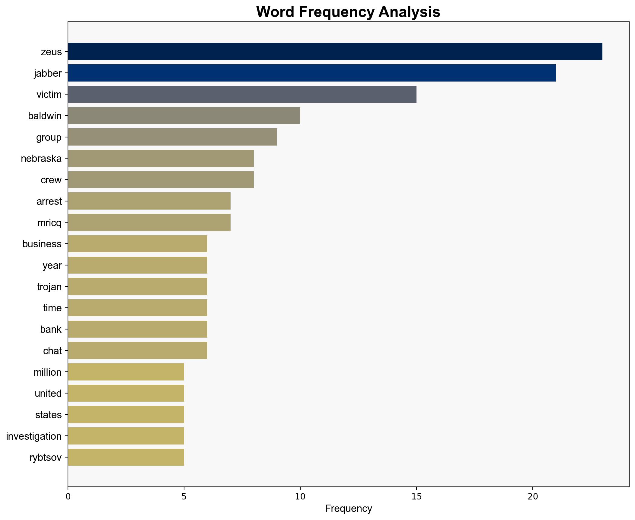 Alleged Jabber Zeus Coder MrICQ in US Custody - Krebs on Security - Image 3