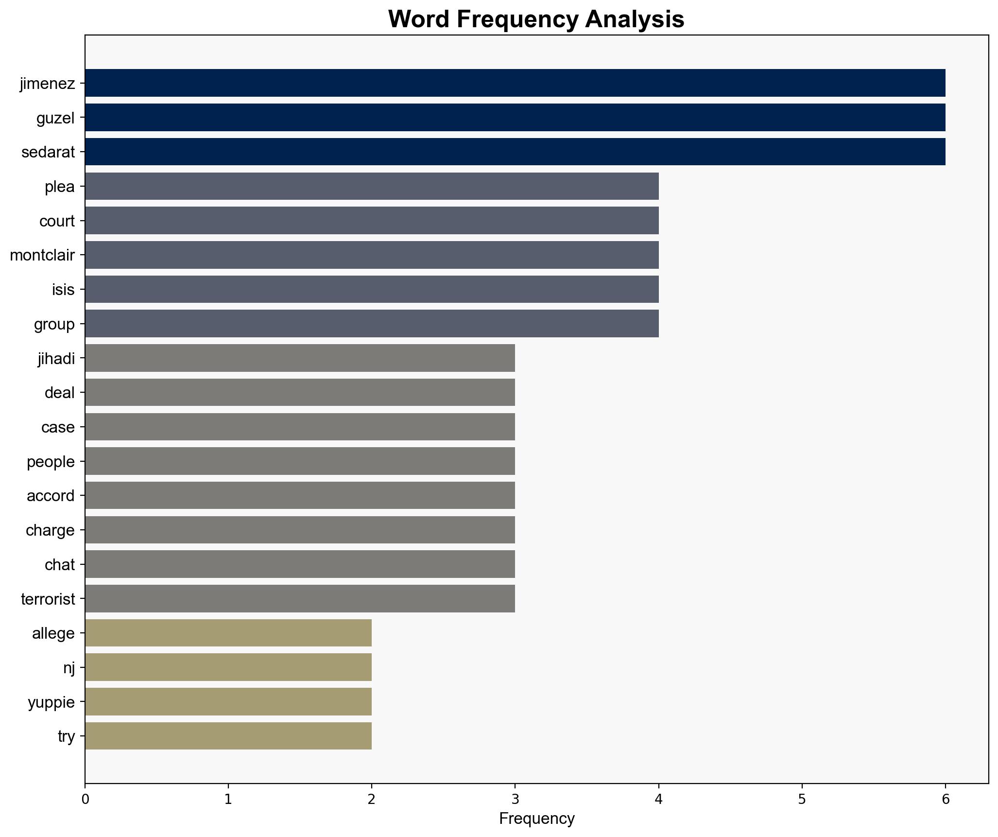 Alleged NJ jihadi yuppie already trying to land plea deal from govt court docs - New York Post - Image 3