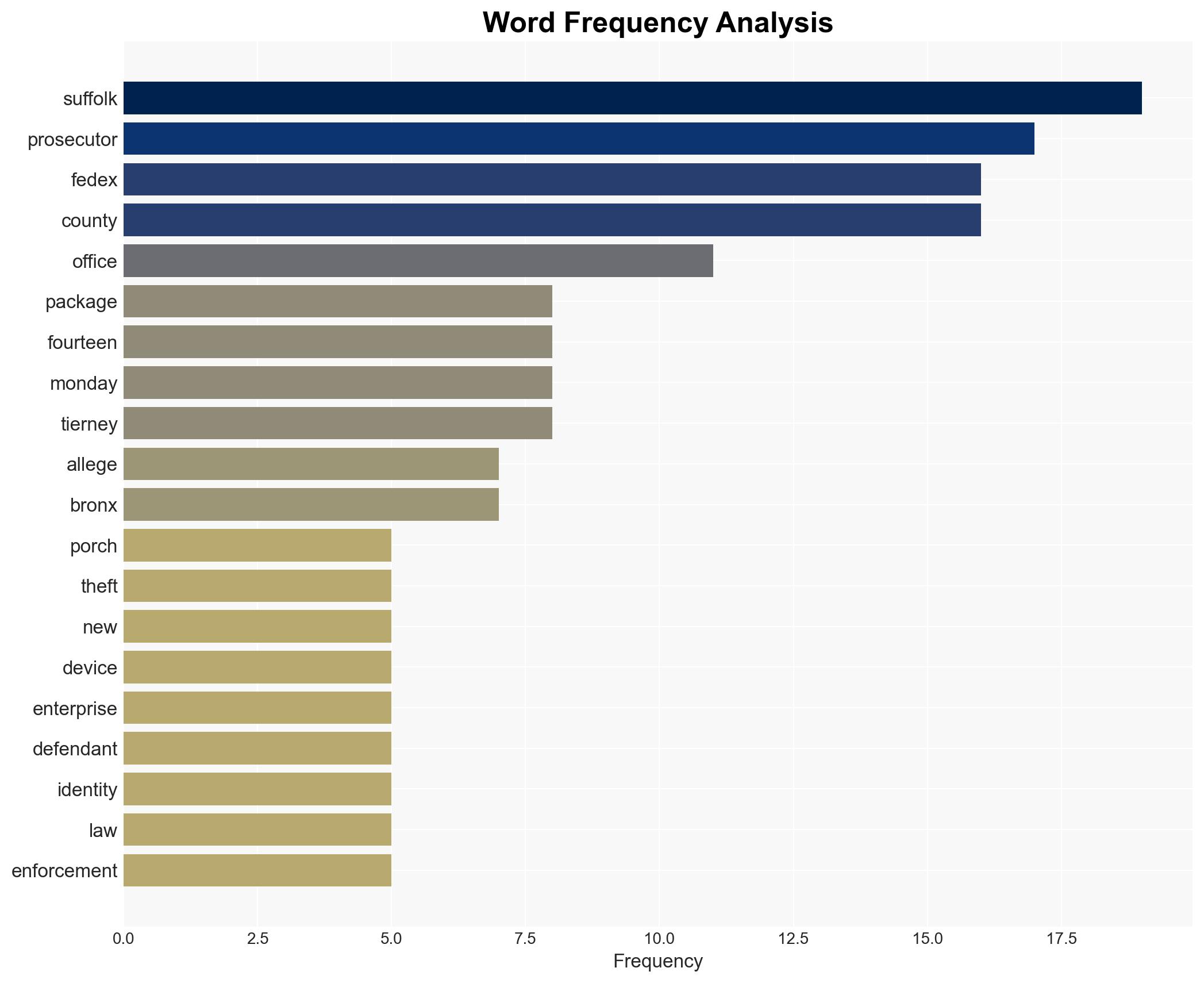 Alleged 'porch pirates' targeted FedEx packages with insider information Prosecutors - Image 3