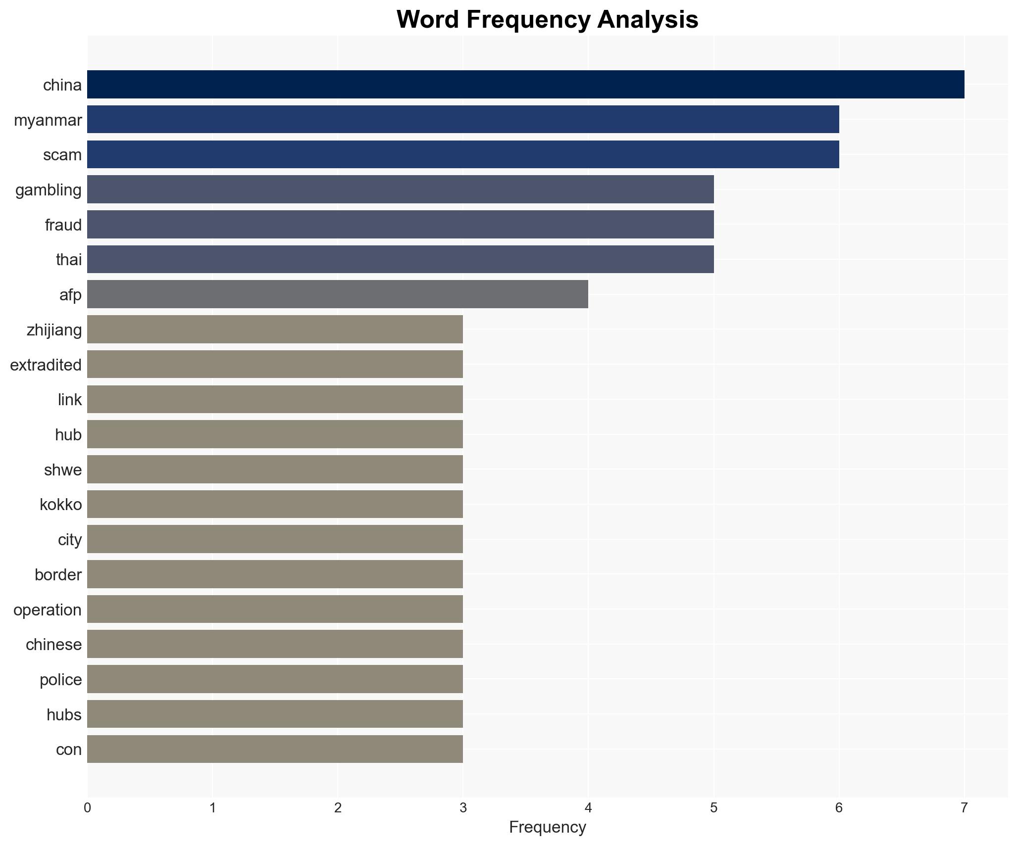 Alleged scam kingpin extradited to China from Thailand - ABC News (AU) - Image 3