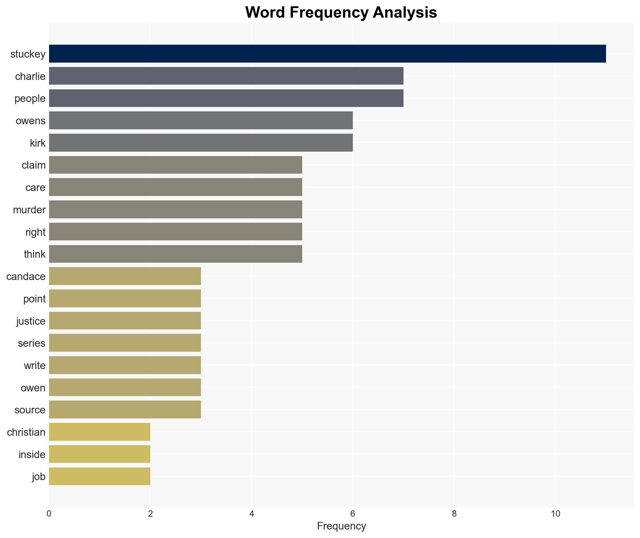 Allie Beth Stuckey Slams Candace Owens' Charlie Kirk Murder Theories - Us Weekly - Image 3