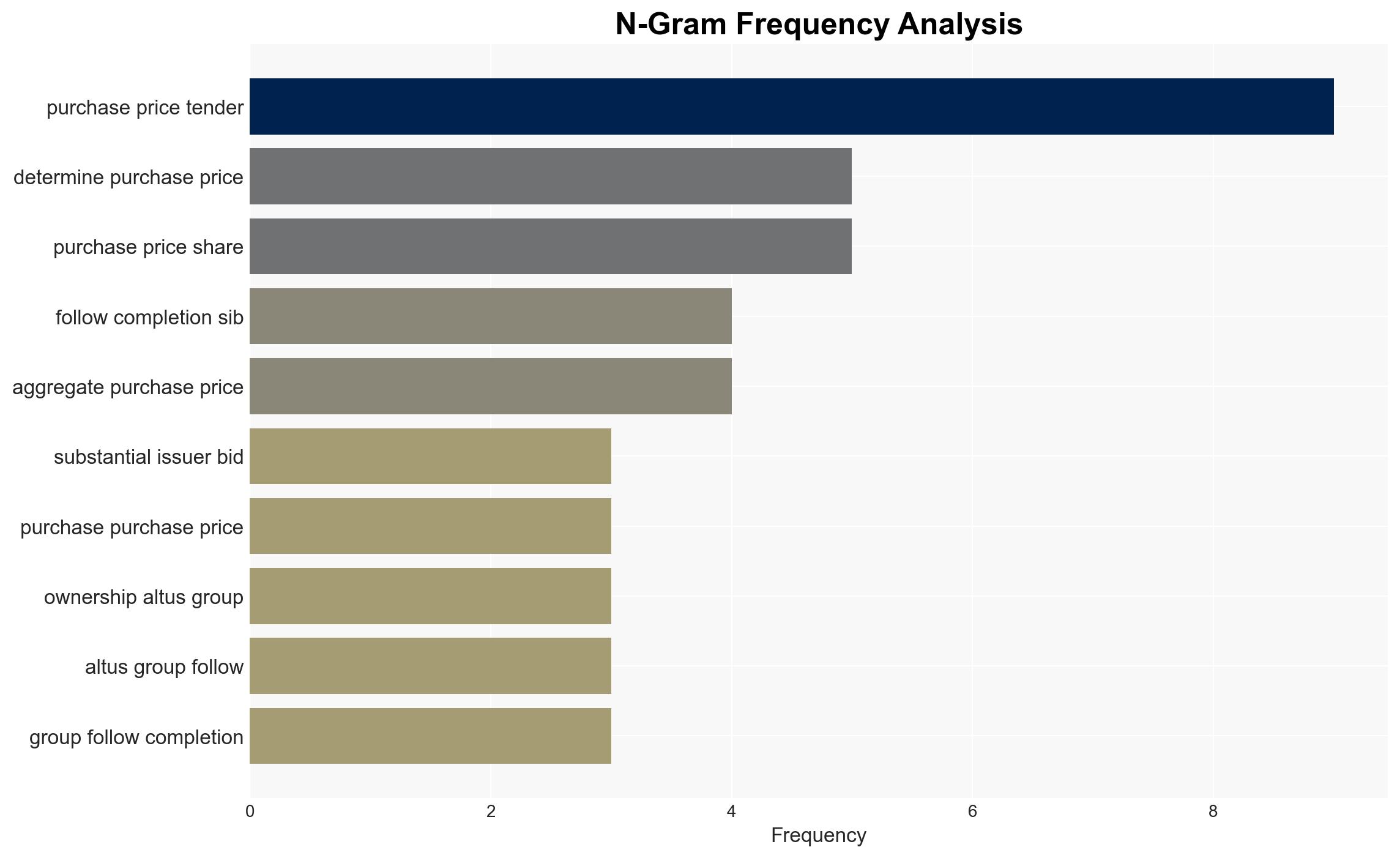 Altus Group Announces Commencement of Substantial Issuer Bid - Image 4