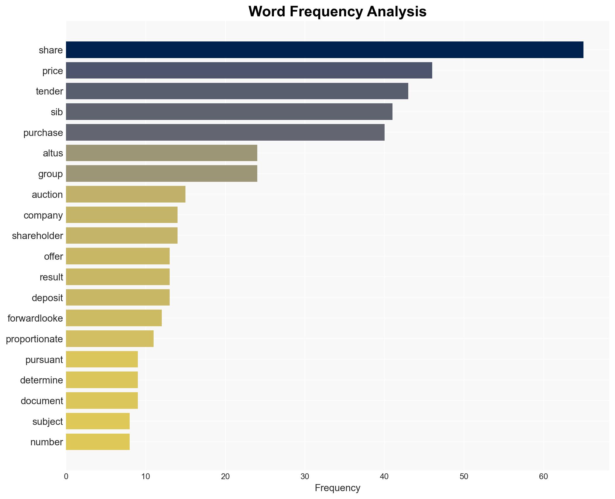 Altus Group Announces Commencement of Substantial Issuer Bid - Image 3