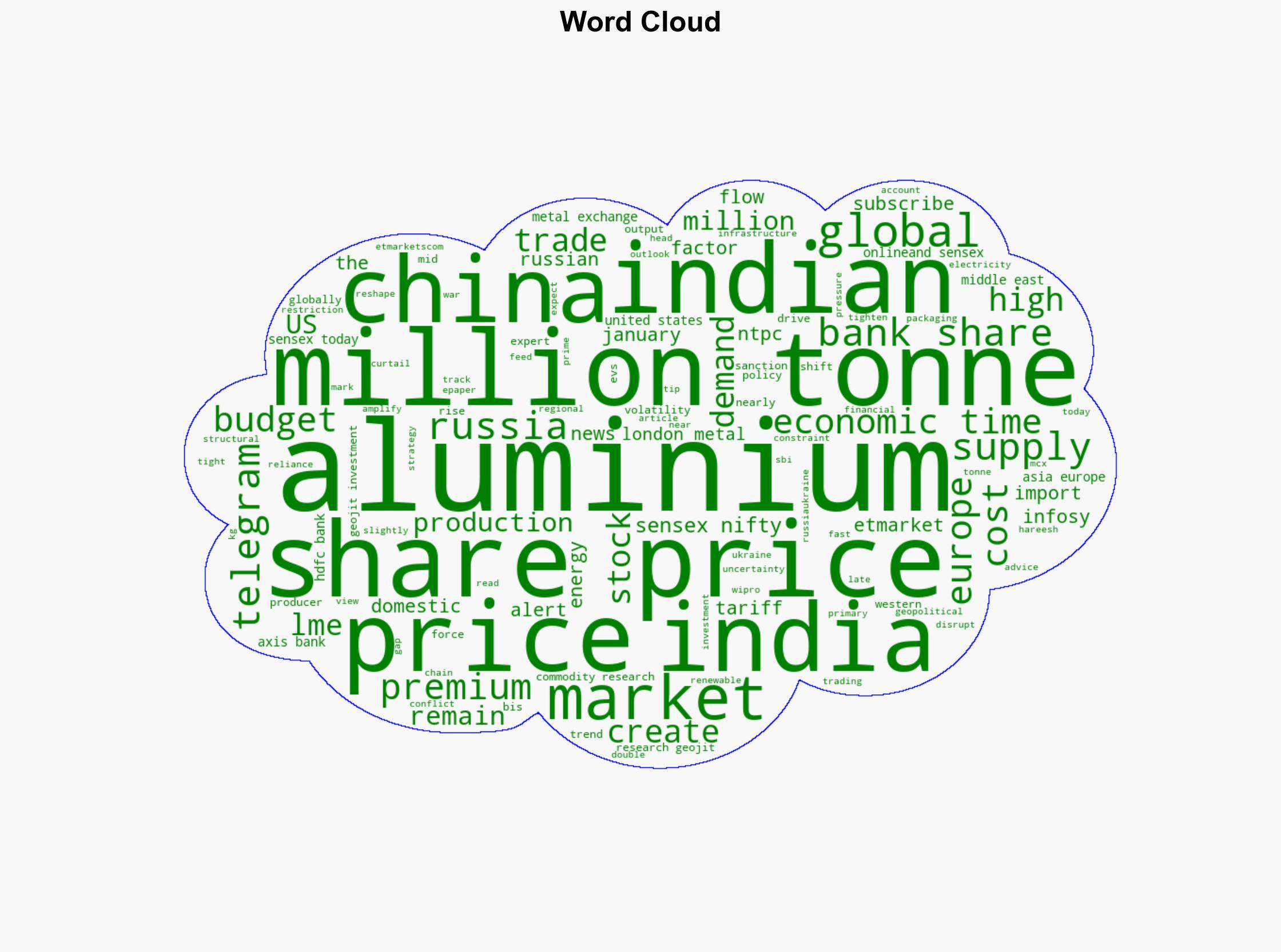 Aluminium market analysis Record highs and global dynamics - The Times of India - Image 1