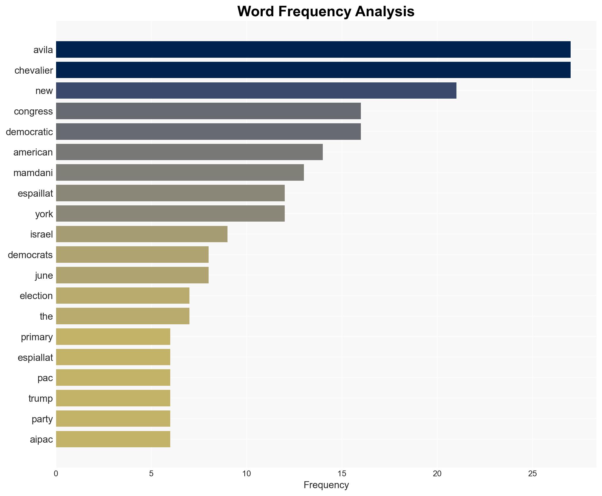 Always put the people first Progressives get a new candidate in New York City - Image 3