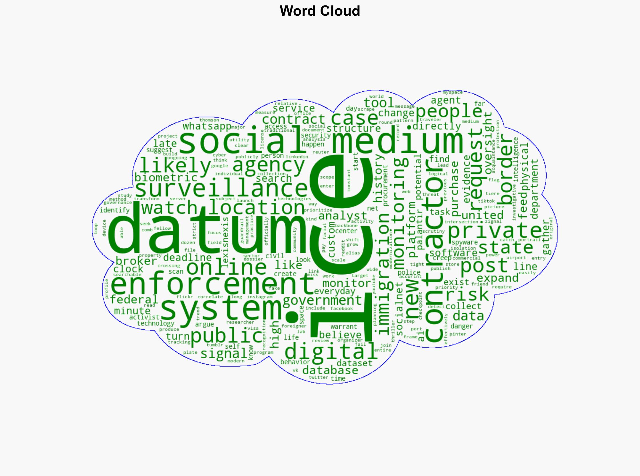 Always watching How ICEs plan to monitor social media 247 threatens privacy and civic participation - The Conversation Africa - Image 1