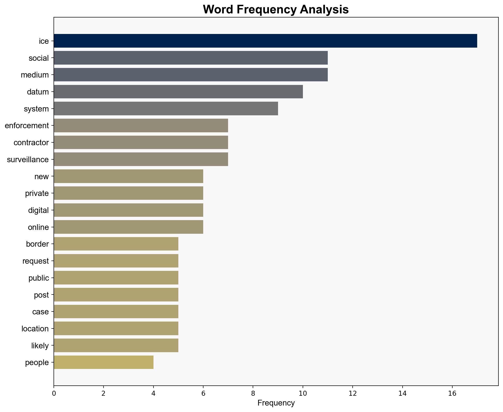 Always watching How ICEs plan to monitor social media 247 threatens privacy and civic participation - The Conversation Africa - Image 3
