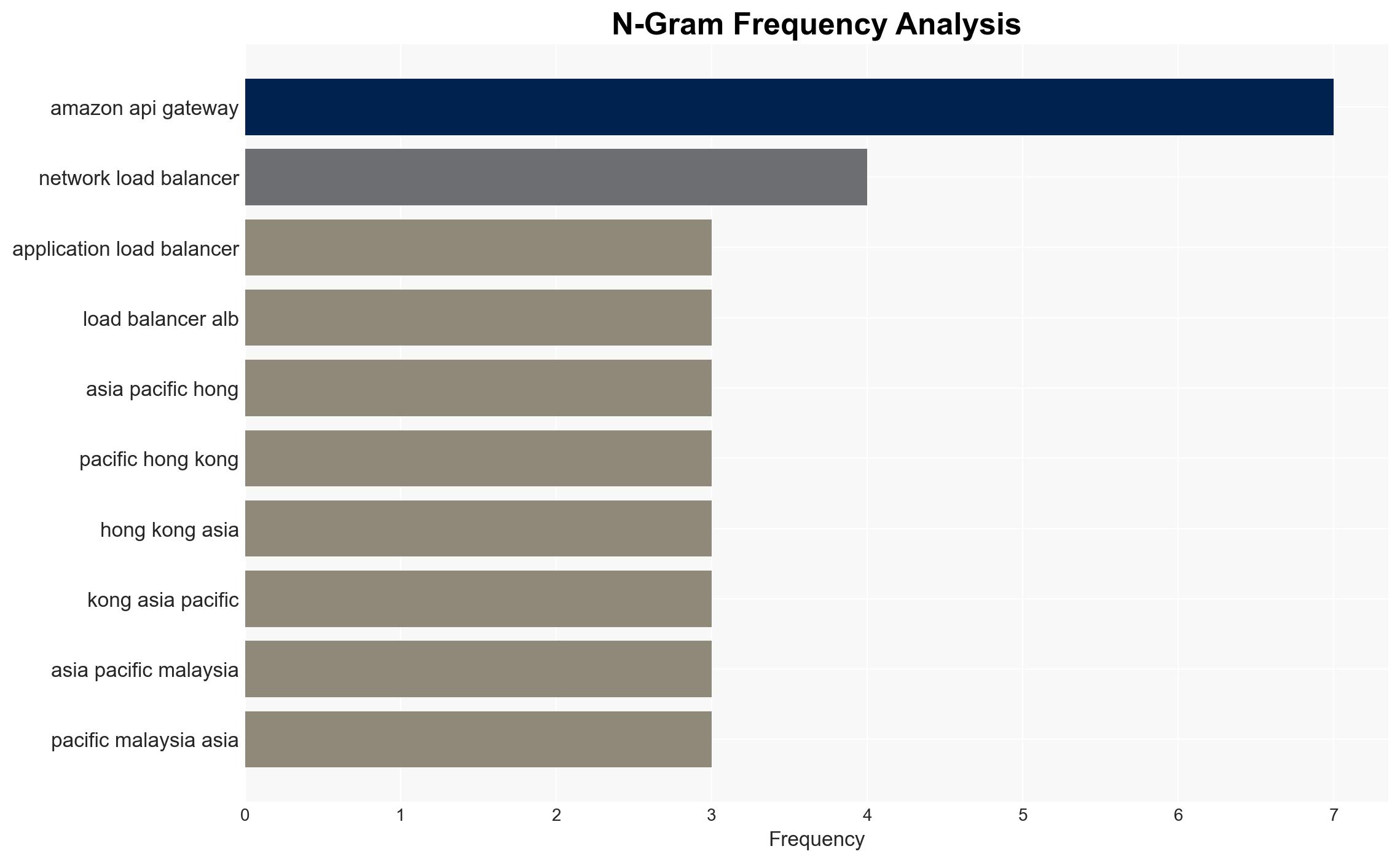 Amazon API Gateway REST APIs now supports private integration with Application Load Balancer - Amazon.com - Image 4