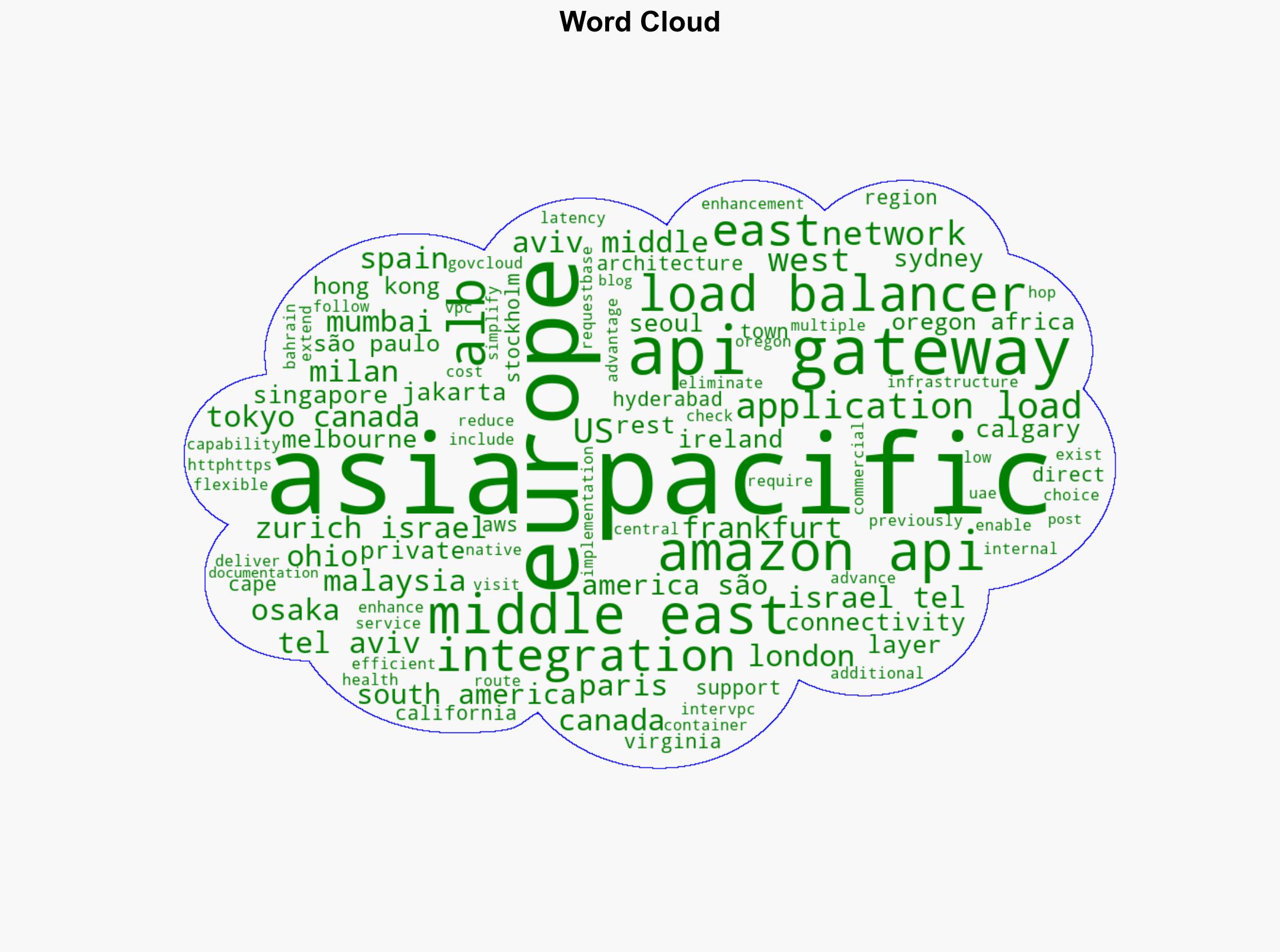 Amazon API Gateway REST APIs now supports private integration with Application Load Balancer - Amazon.com - Image 1