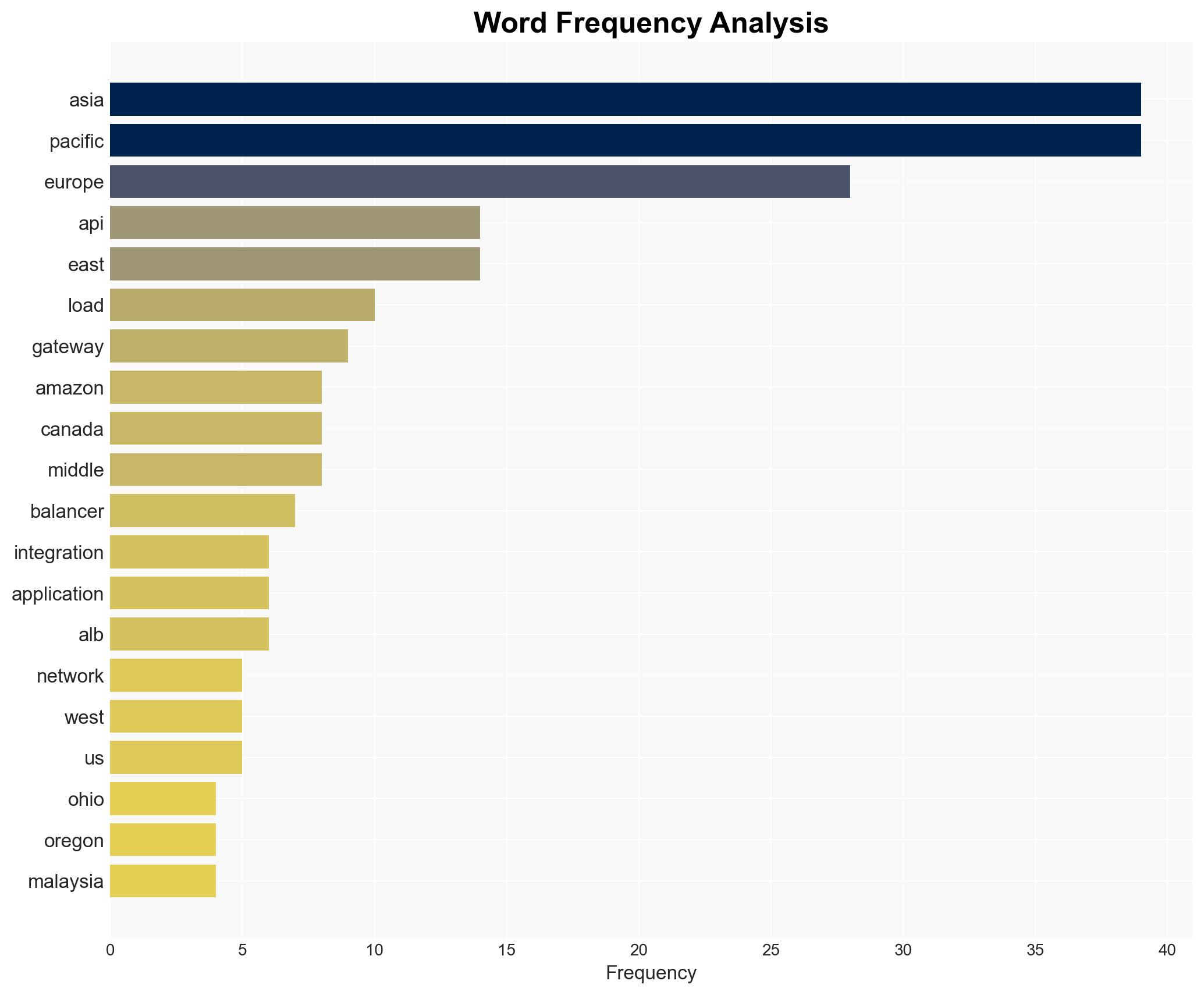 Amazon API Gateway REST APIs now supports private integration with Application Load Balancer - Amazon.com - Image 3