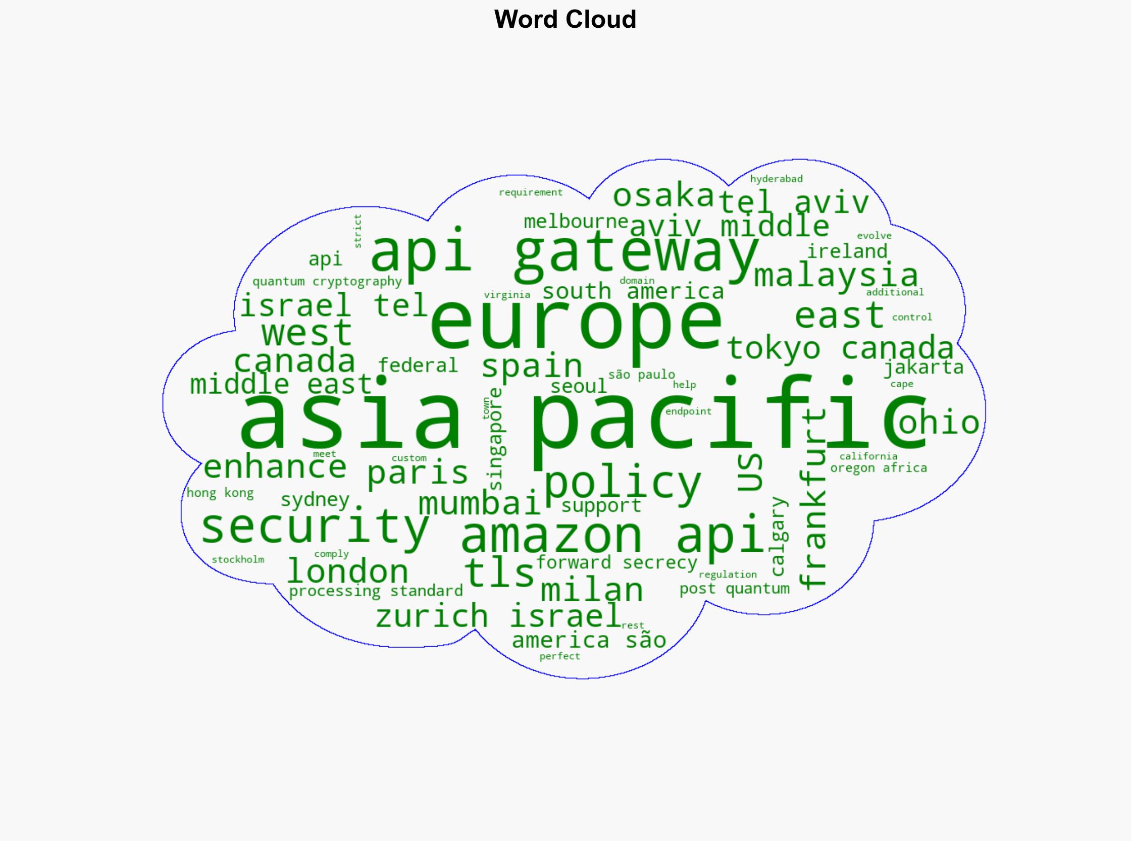 Amazon API Gateway now supports additional TLS security policies for REST APIs - Amazon.com - Image 1