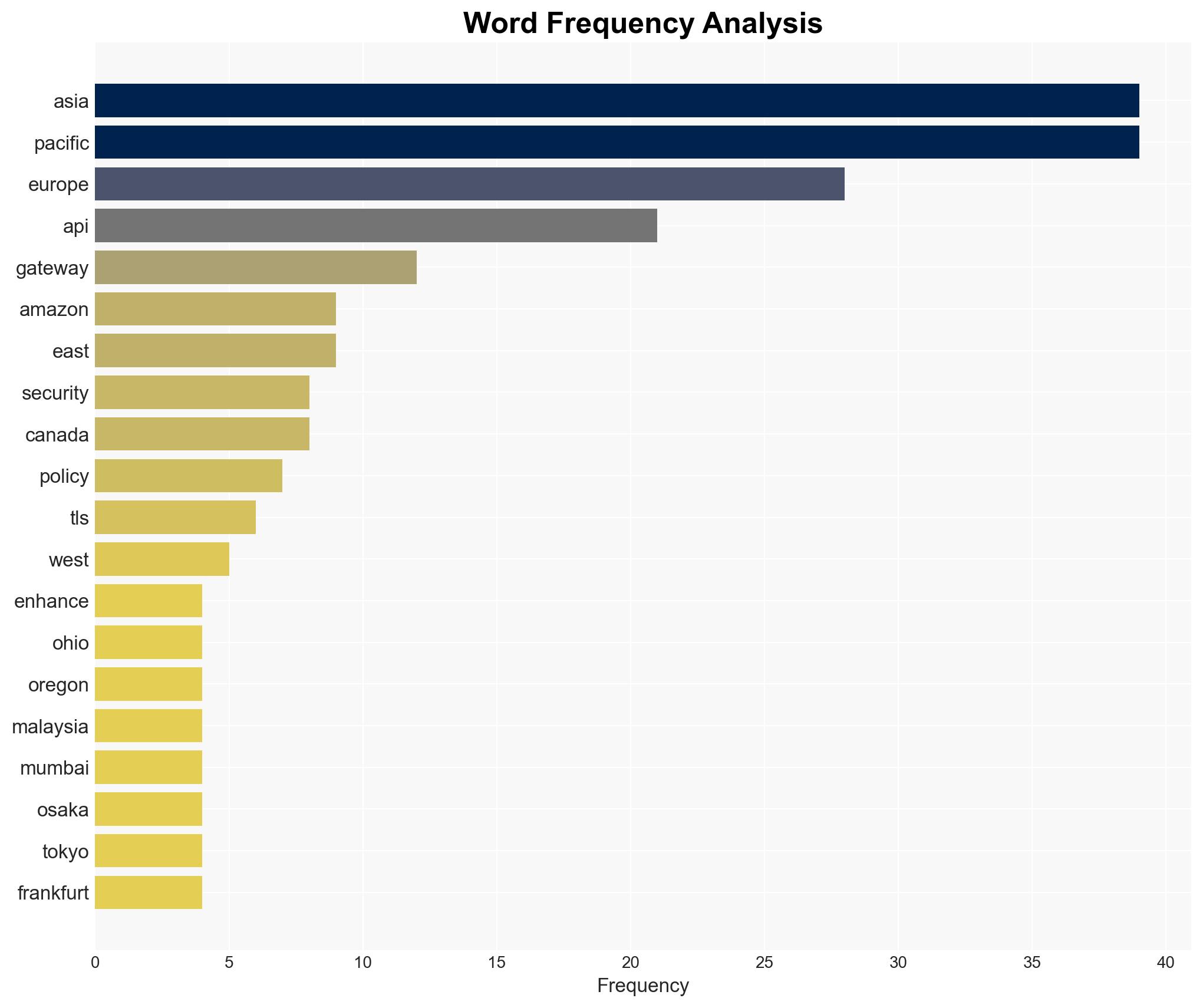 Amazon API Gateway now supports additional TLS security policies for REST APIs - Amazon.com - Image 3