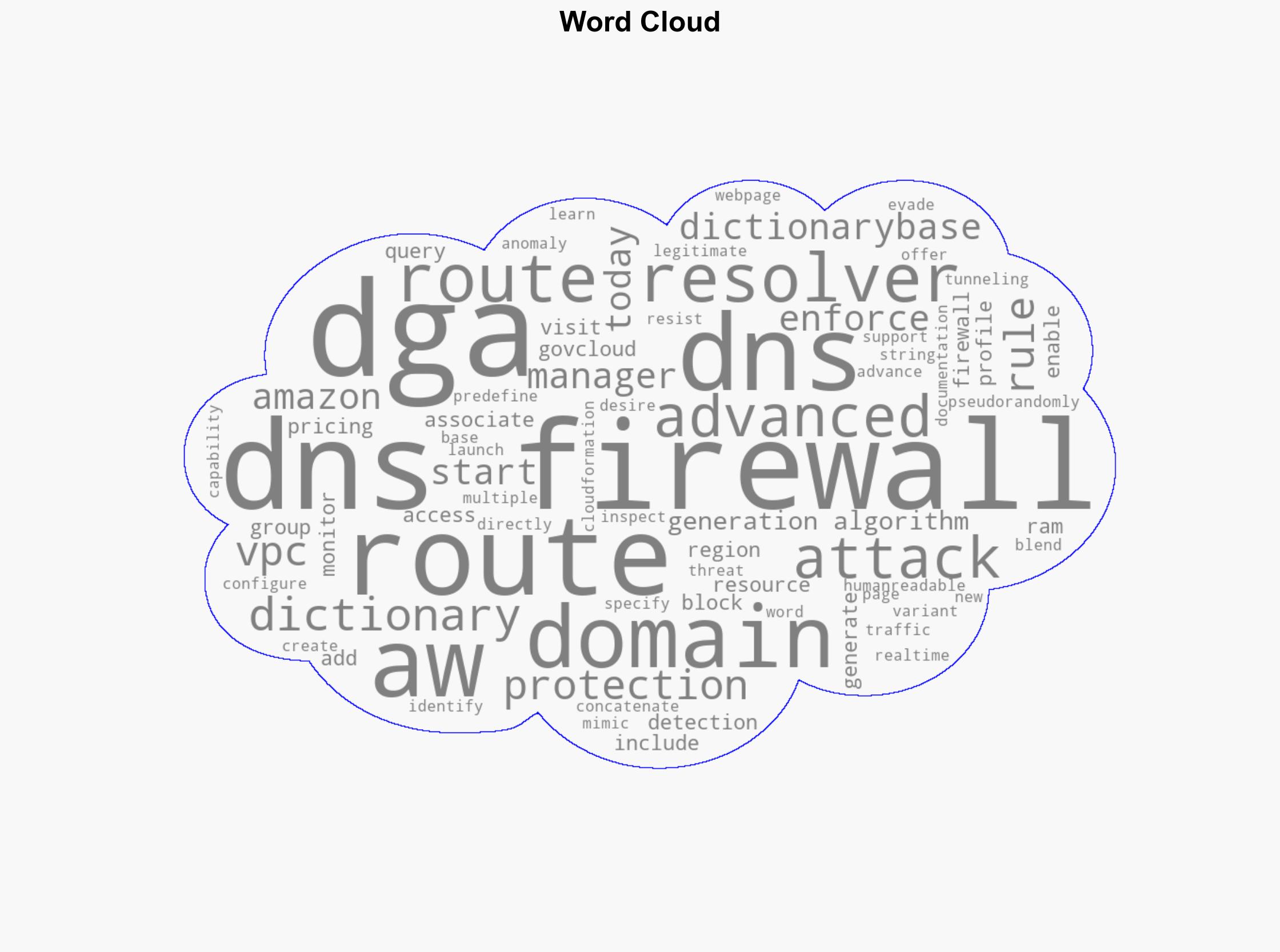 Amazon Route 53 DNS Firewall adds protection against Dictionary-based DGA attacks - Amazon.com - Image 1