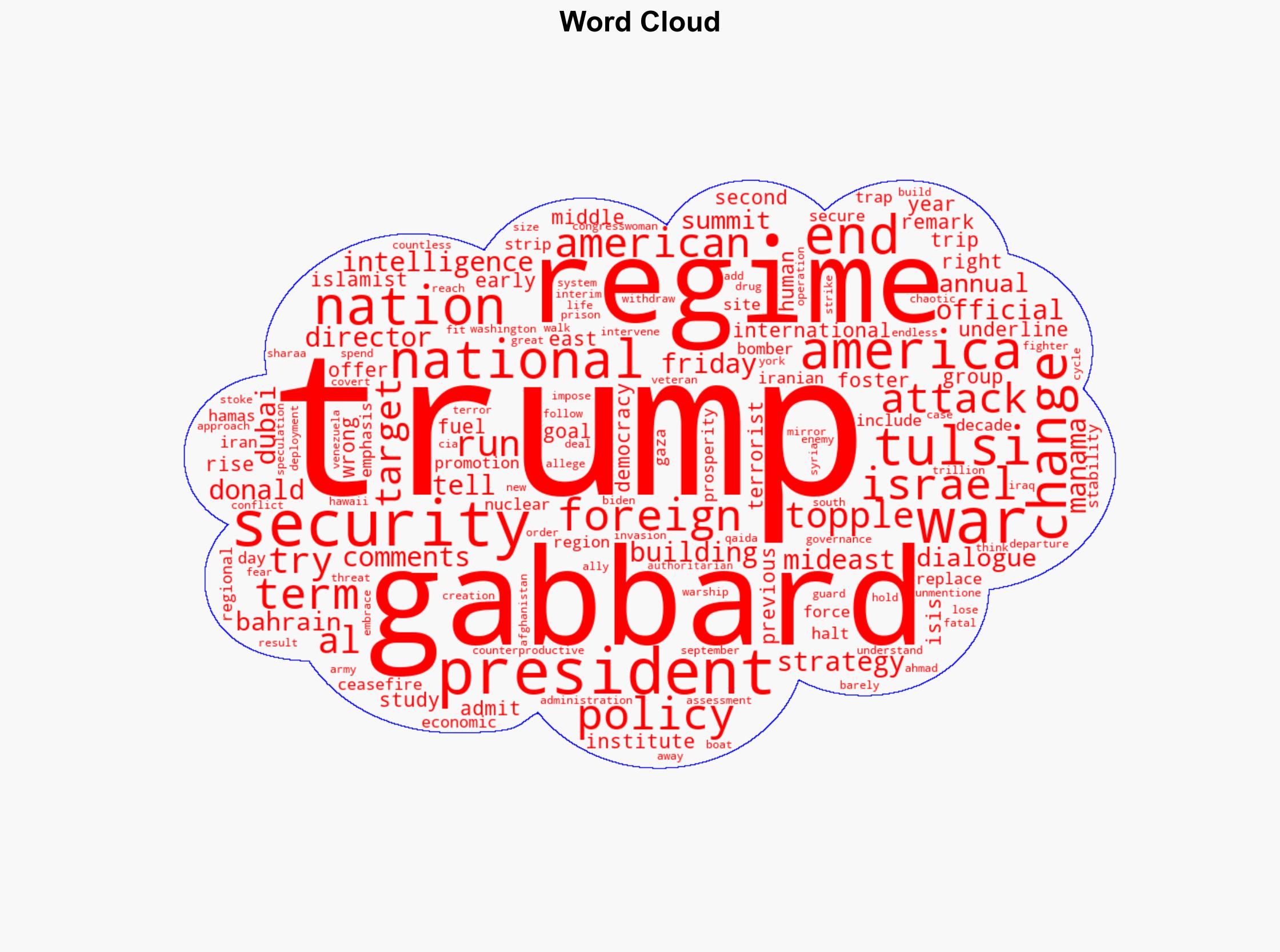 American strategy of 'regime change' is over says US national intelligence director Tulsi Gabbard - The Times of India - Image 1