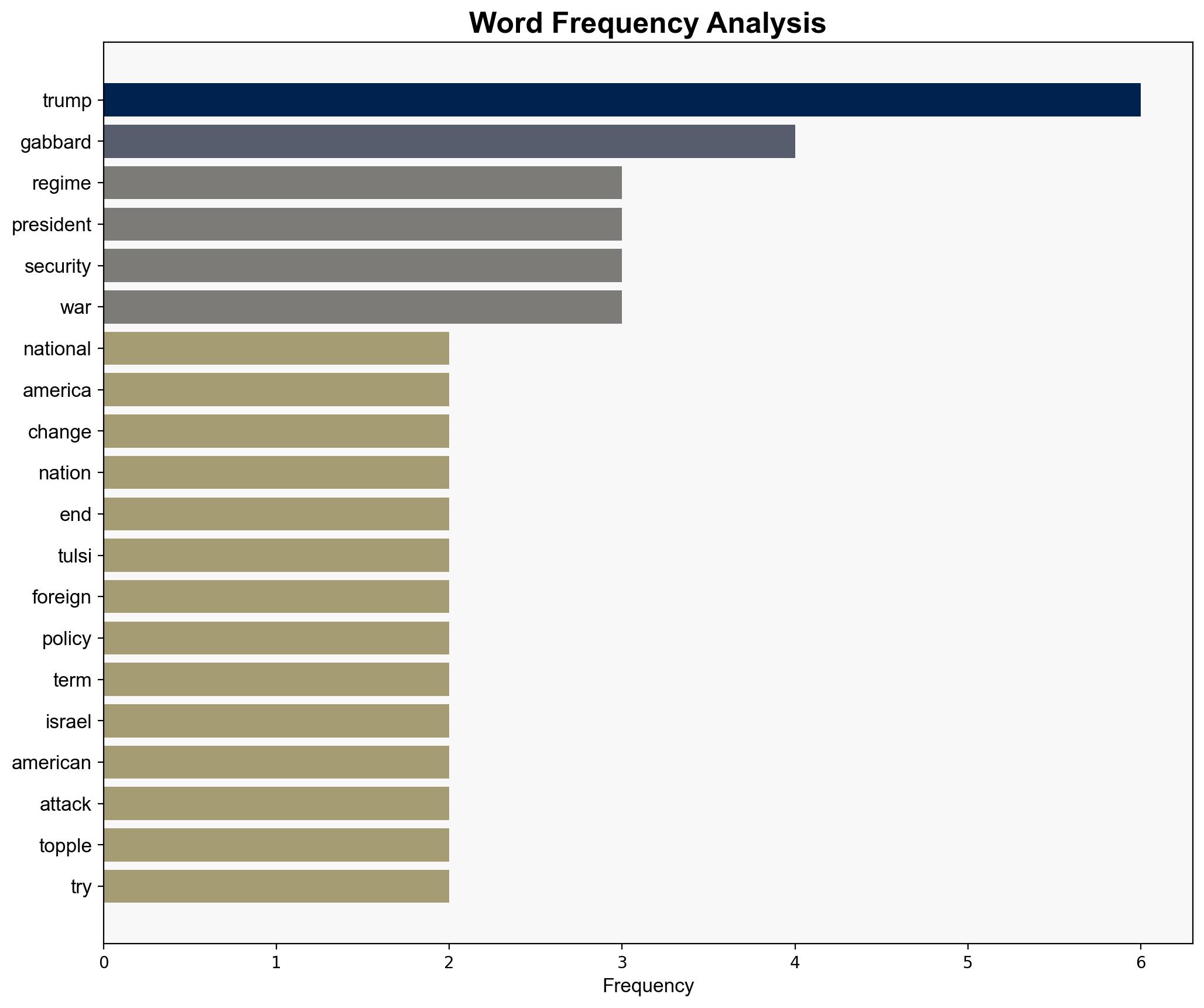 American strategy of 'regime change' is over says US national intelligence director Tulsi Gabbard - The Times of India - Image 3