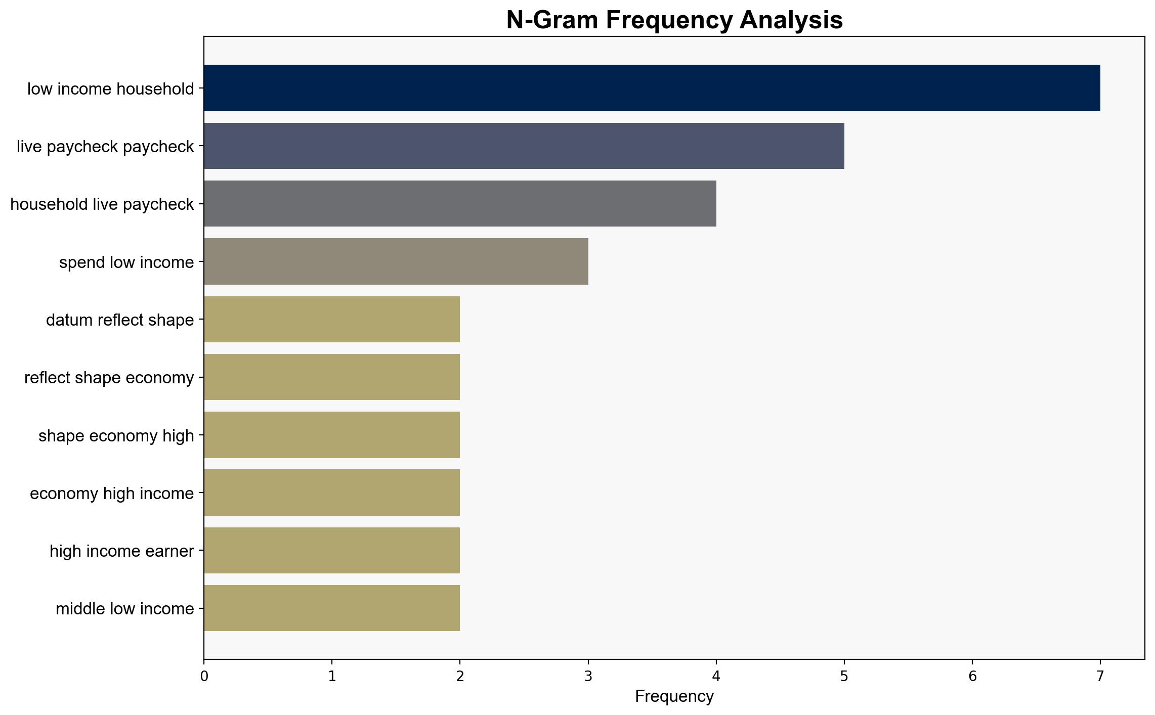Americans Living Paycheck to Paycheck Rises to 24 in 2025 Led by Millennials and Gen X BofA Report - International Business Times - Image 4