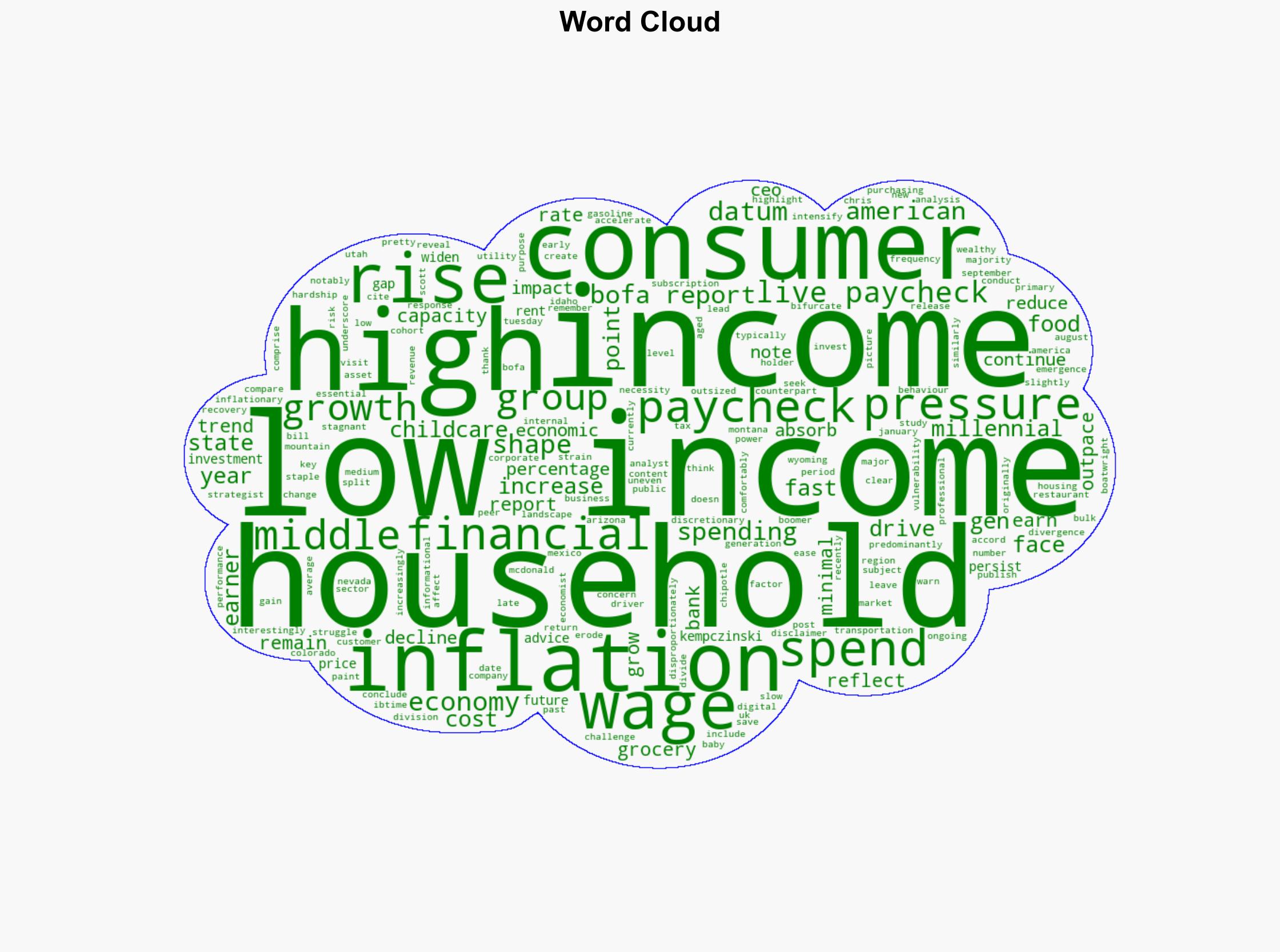 Americans Living Paycheck to Paycheck Rises to 24 in 2025 Led by Millennials and Gen X BofA Report - International Business Times - Image 1