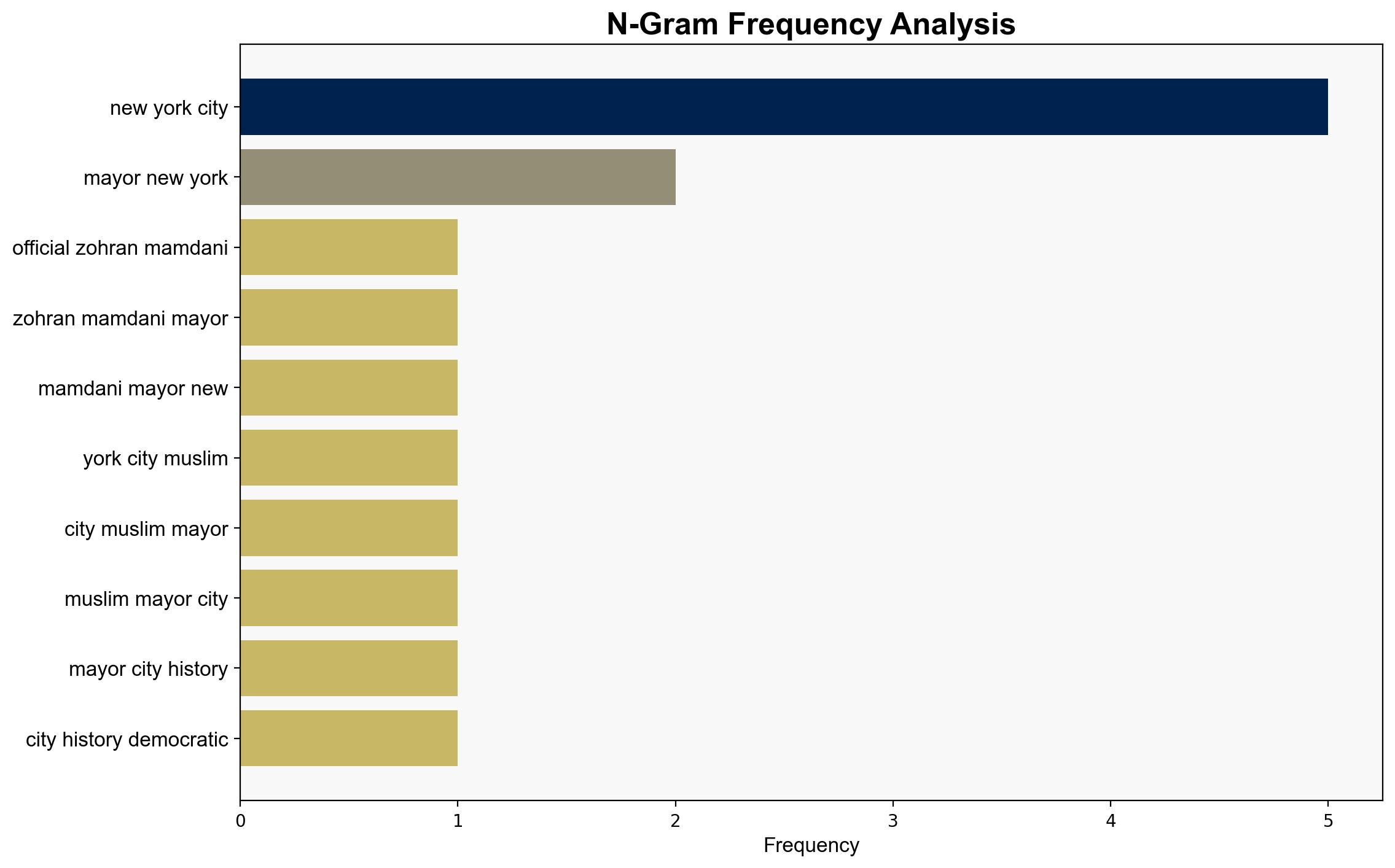 Americas Dumbest Billionaires Fail to Stop Zohran Mamdani - The American Prospect - Image 4