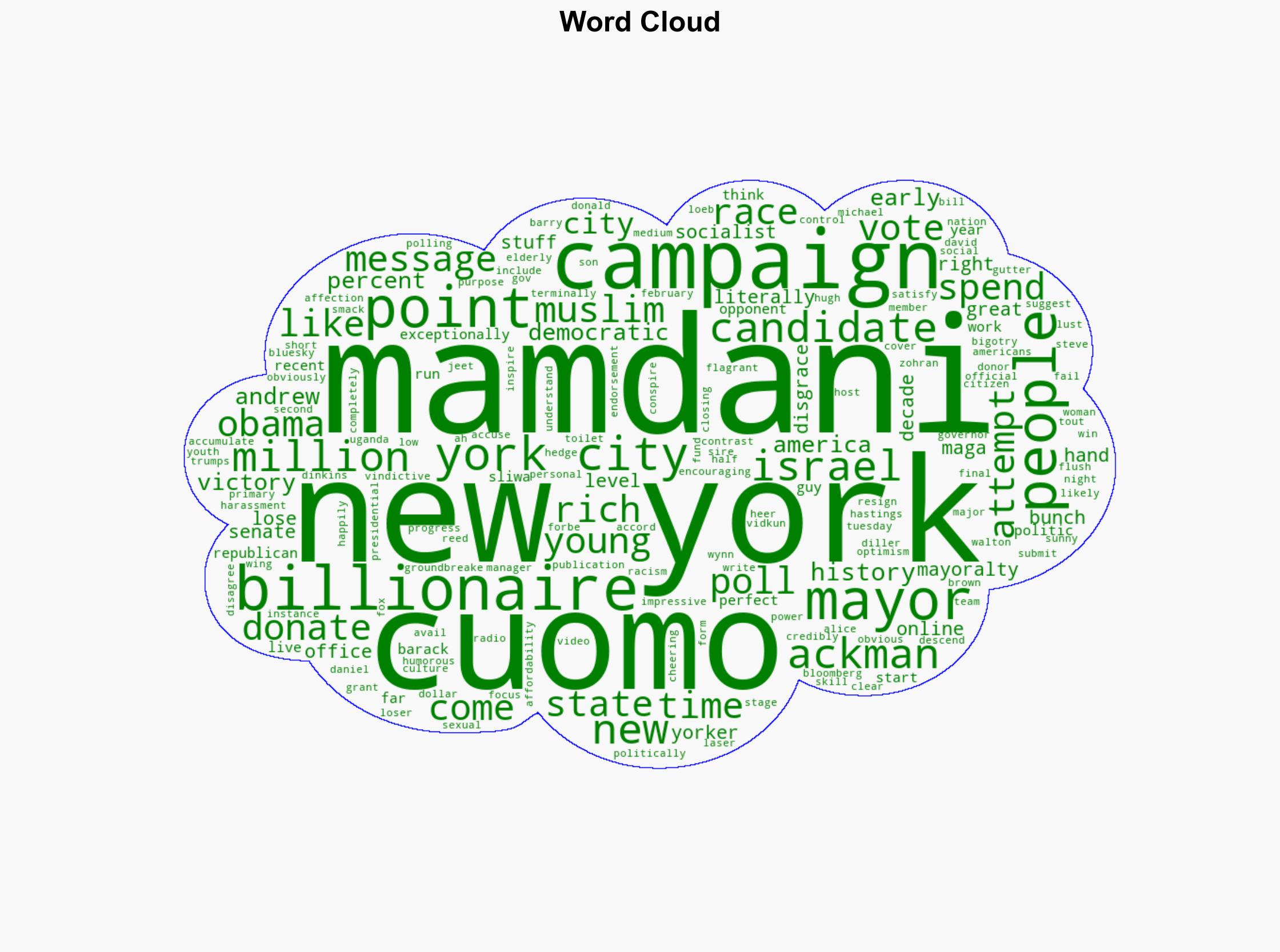 Americas Dumbest Billionaires Fail to Stop Zohran Mamdani - The American Prospect - Image 1