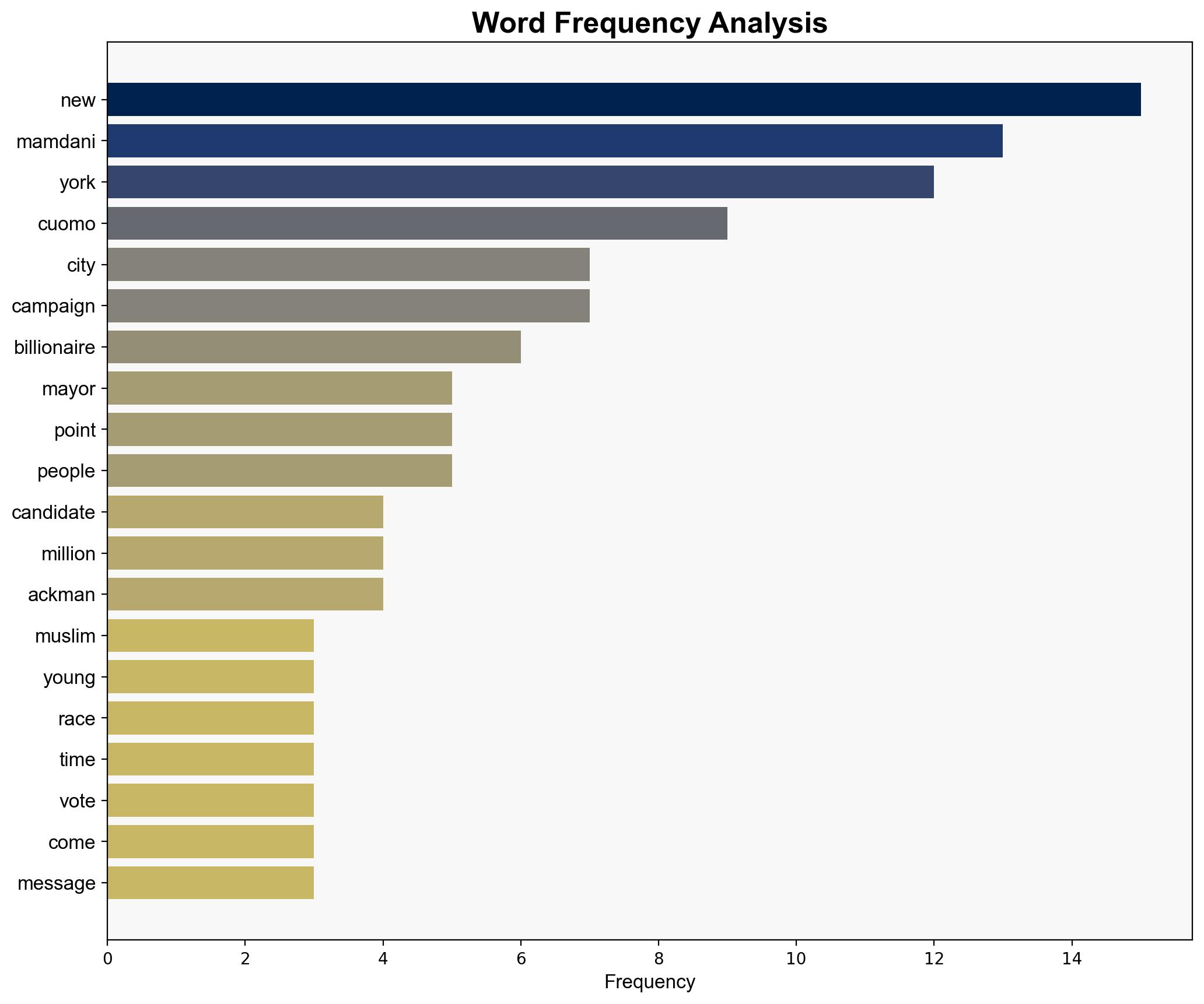 Americas Dumbest Billionaires Fail to Stop Zohran Mamdani - The American Prospect - Image 3